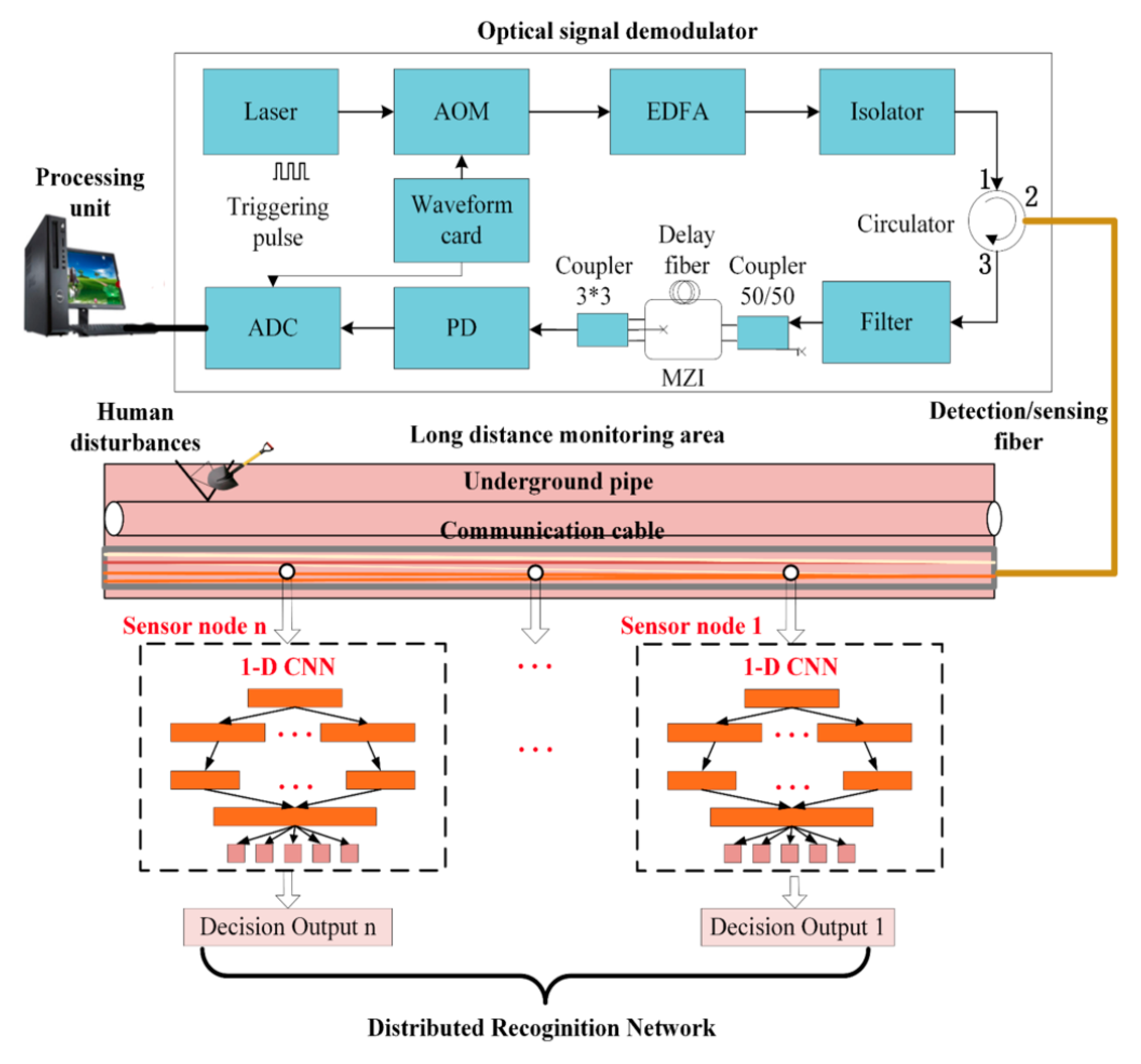 applsci-10-01680-g008.png