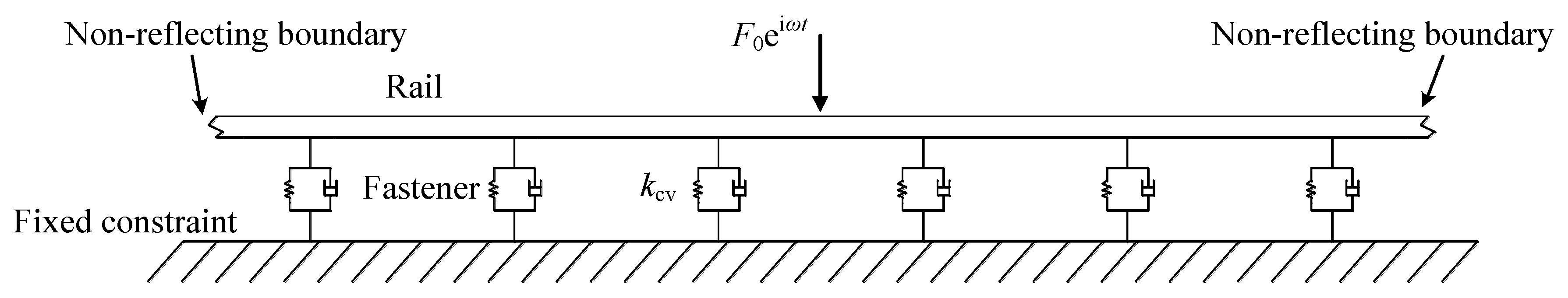Applsci 10 01682 g002 Applsci 10 01682 g002