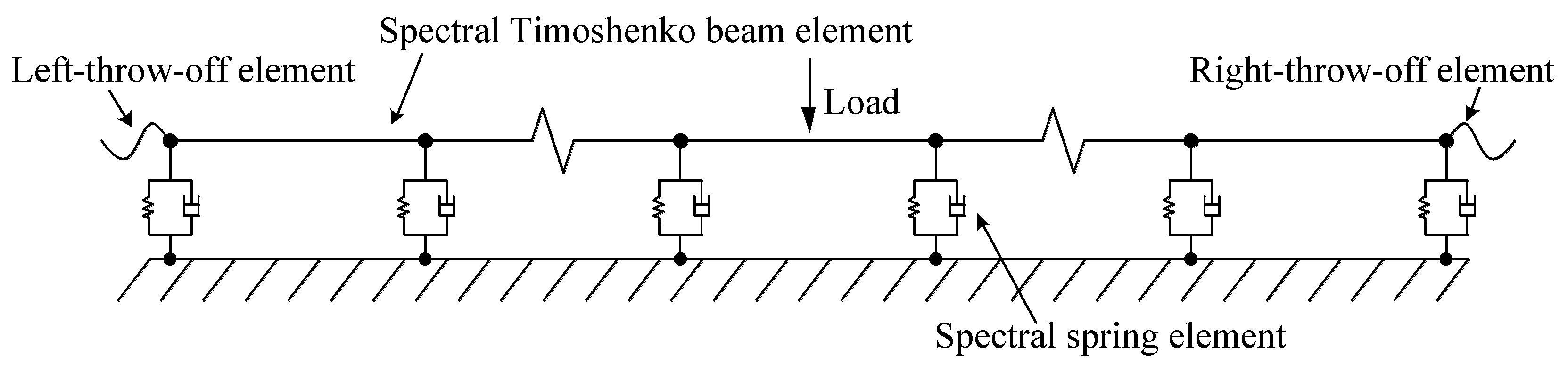 Applsci 10 01682 g003 Applsci 10 01682 g003