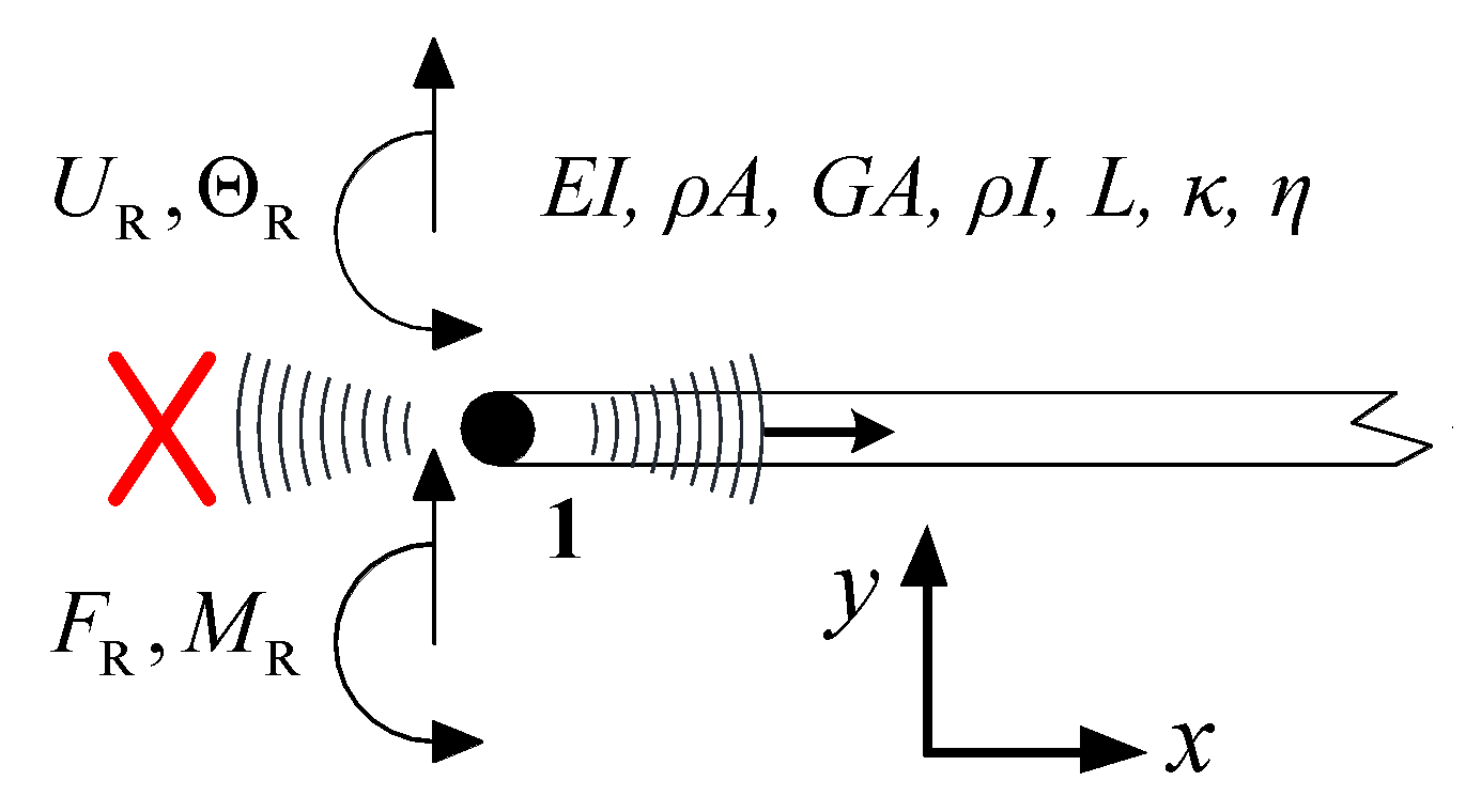 Applsci 10 01682 g005 Applsci 10 01682 g005