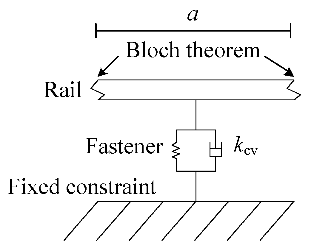 Applsci 10 01682 g006 Applsci 10 01682 g006