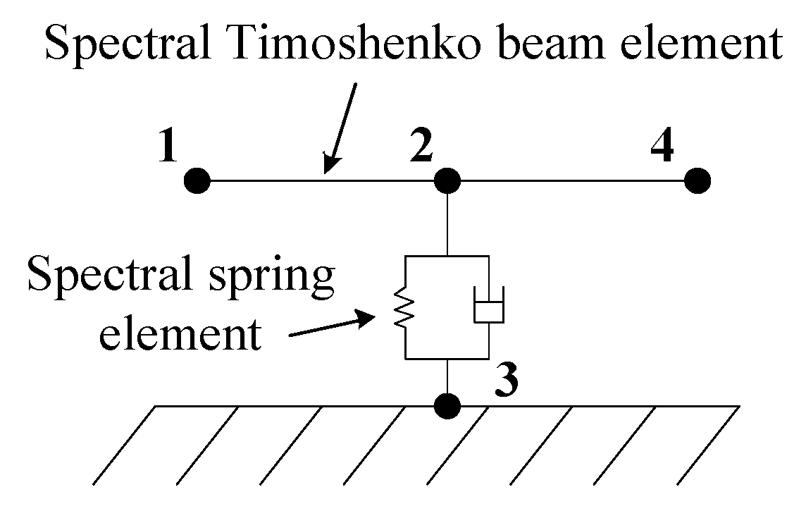 Applsci 10 01682 g007 Applsci 10 01682 g007