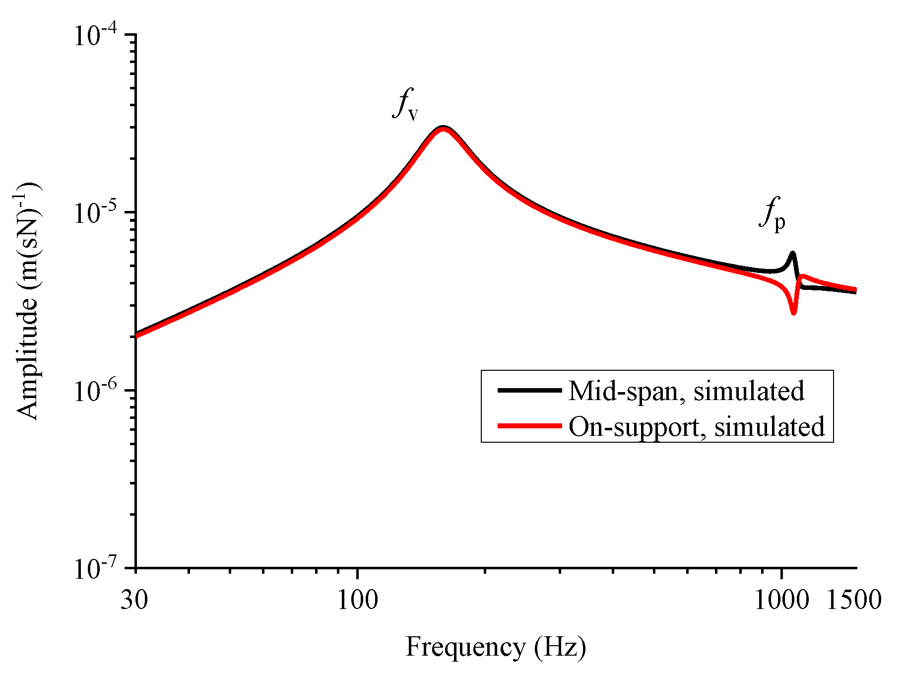 Applsci 10 01682 g011 Applsci 10 01682 g011