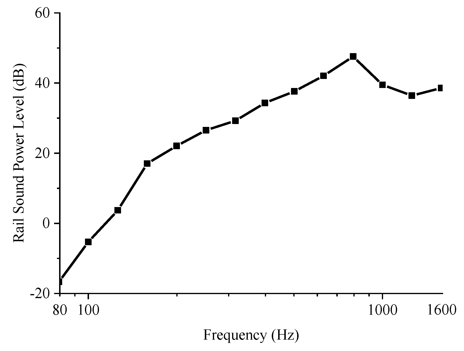 Applsci 10 01682 g013 Applsci 10 01682 g013