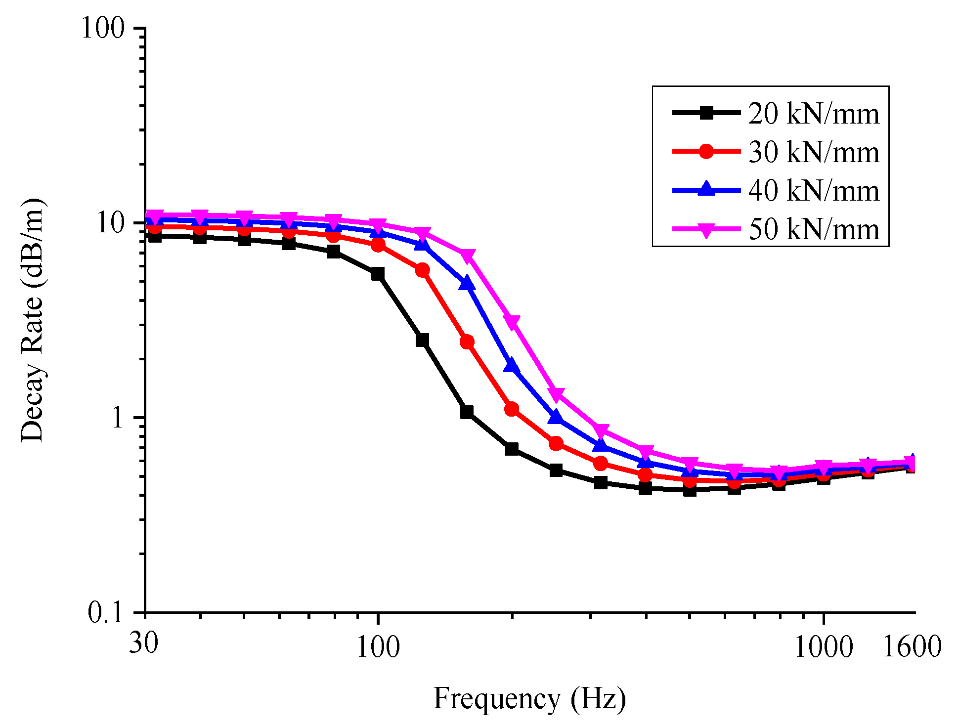 Applsci 10 01682 g015 Applsci 10 01682 g015