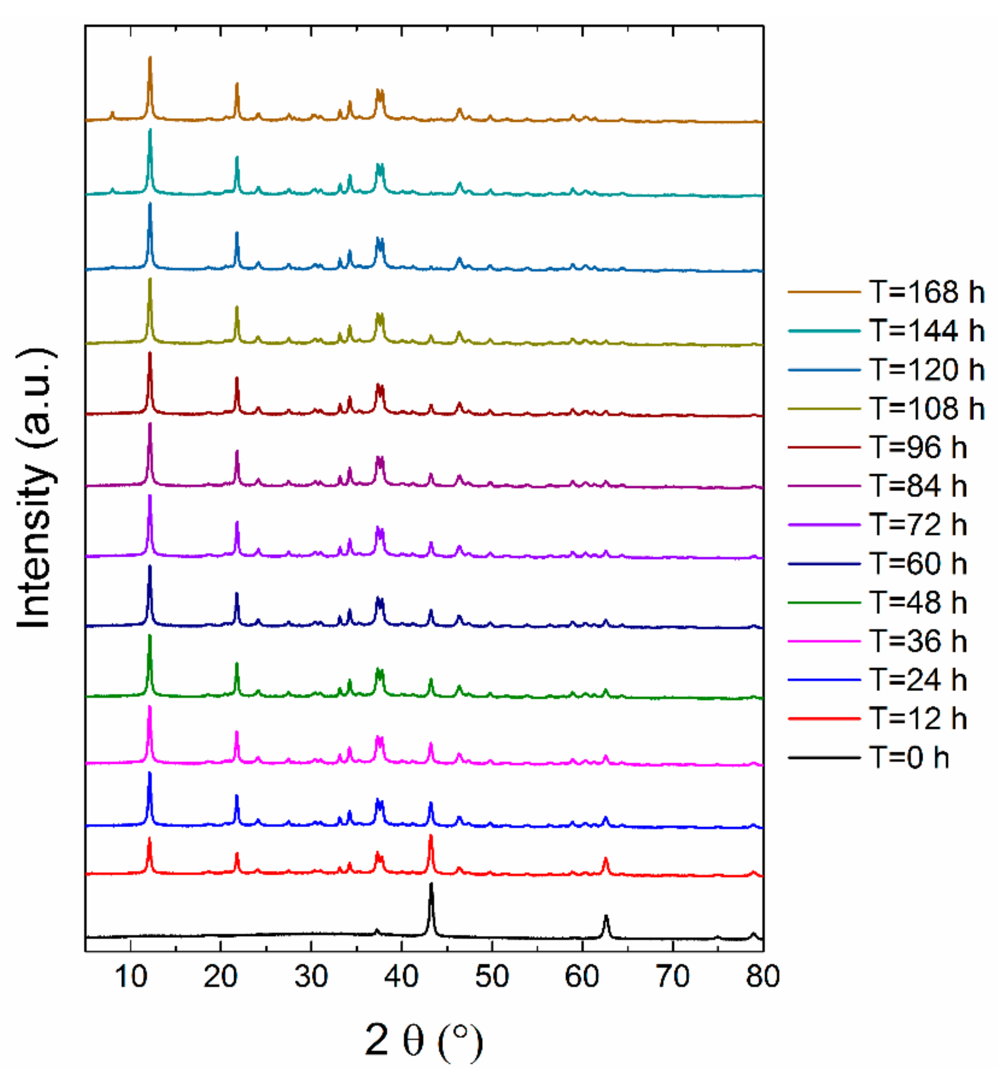 Applsci 10 01683 g001