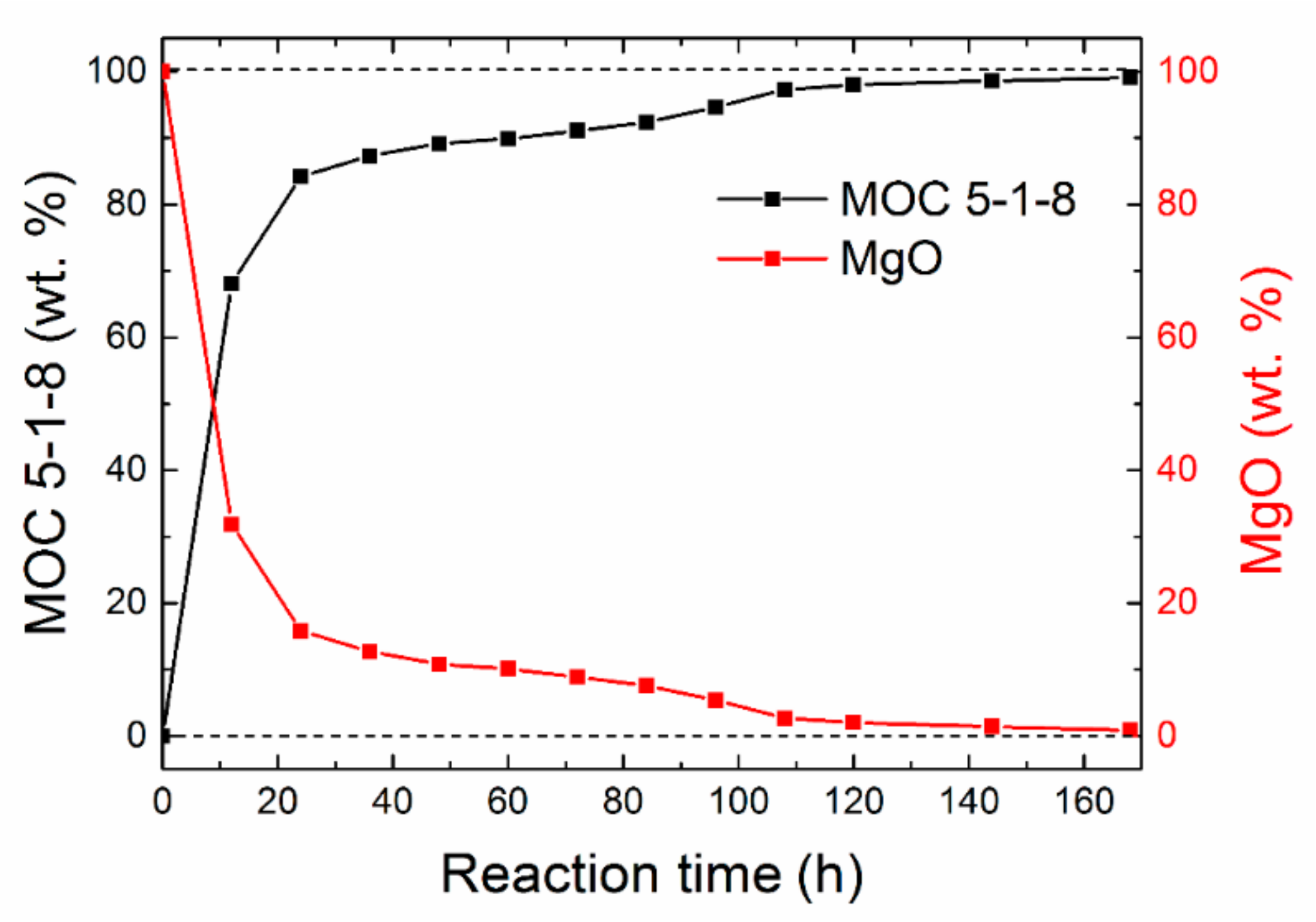 Applsci 10 01683 g002