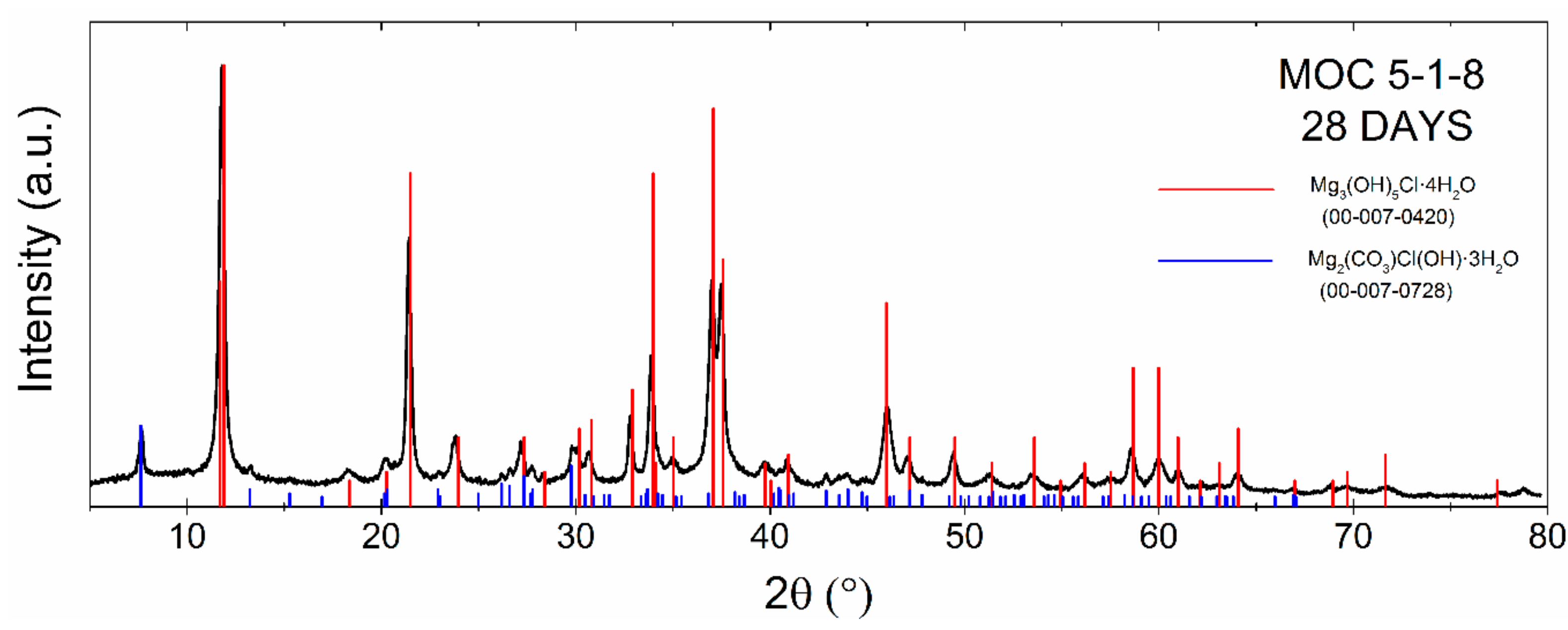 Applsci 10 01683 g003