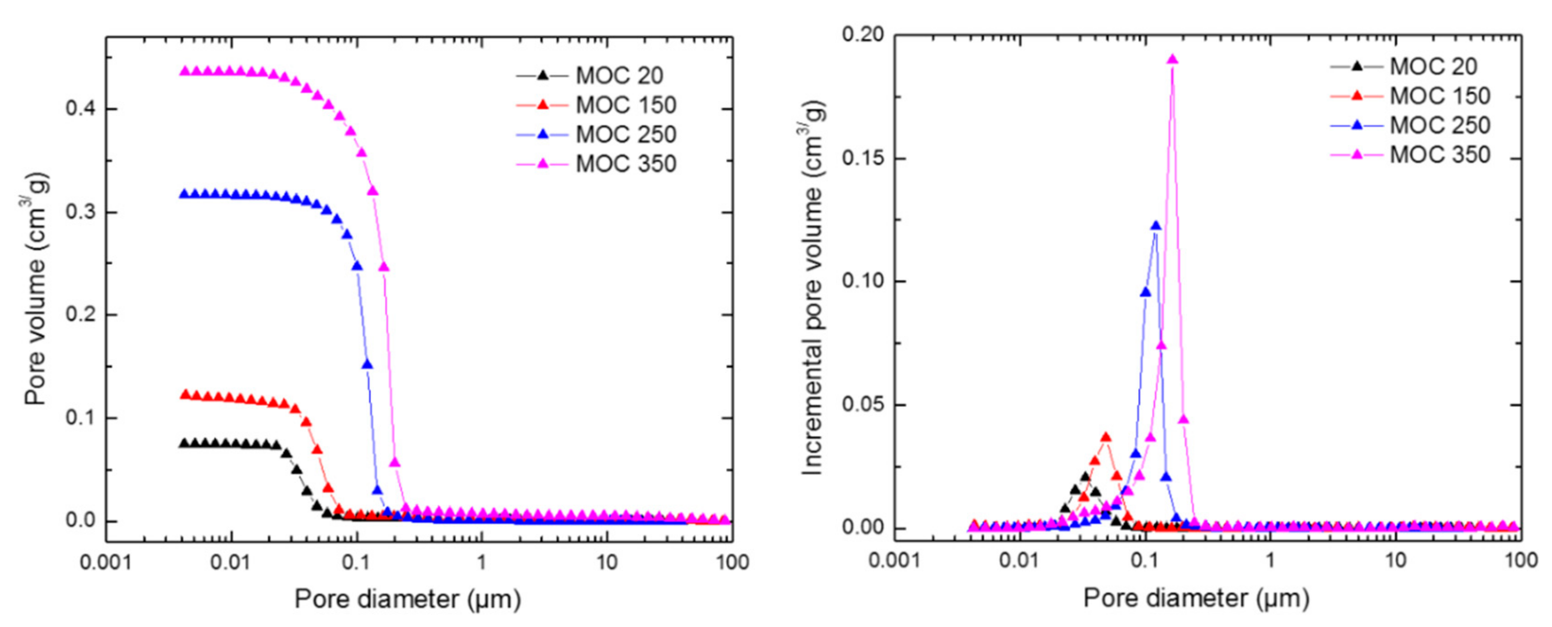 Applsci 10 01683 g009