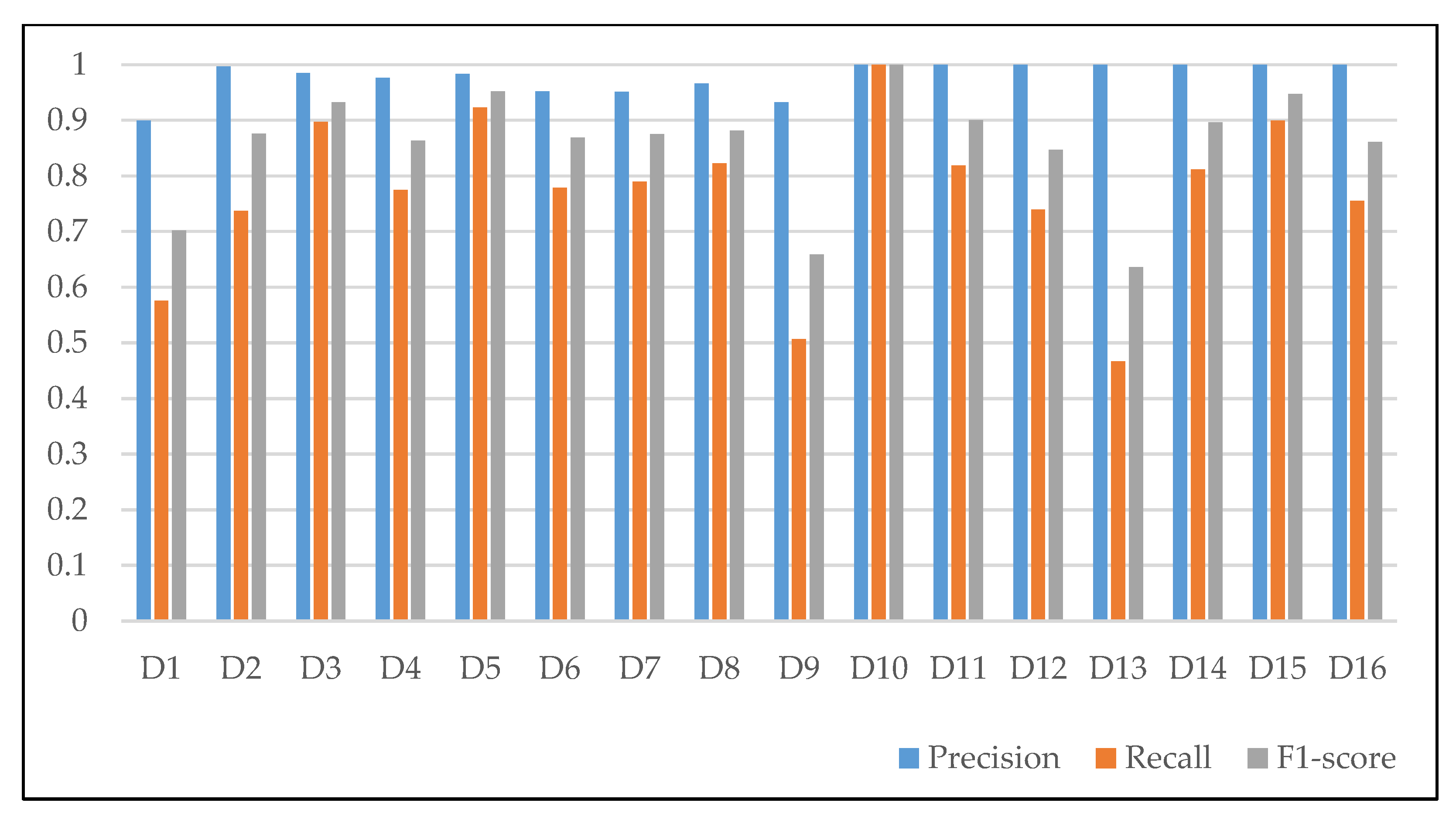 Applsci 10 01684 g005 Applsci 10 01684 g005
