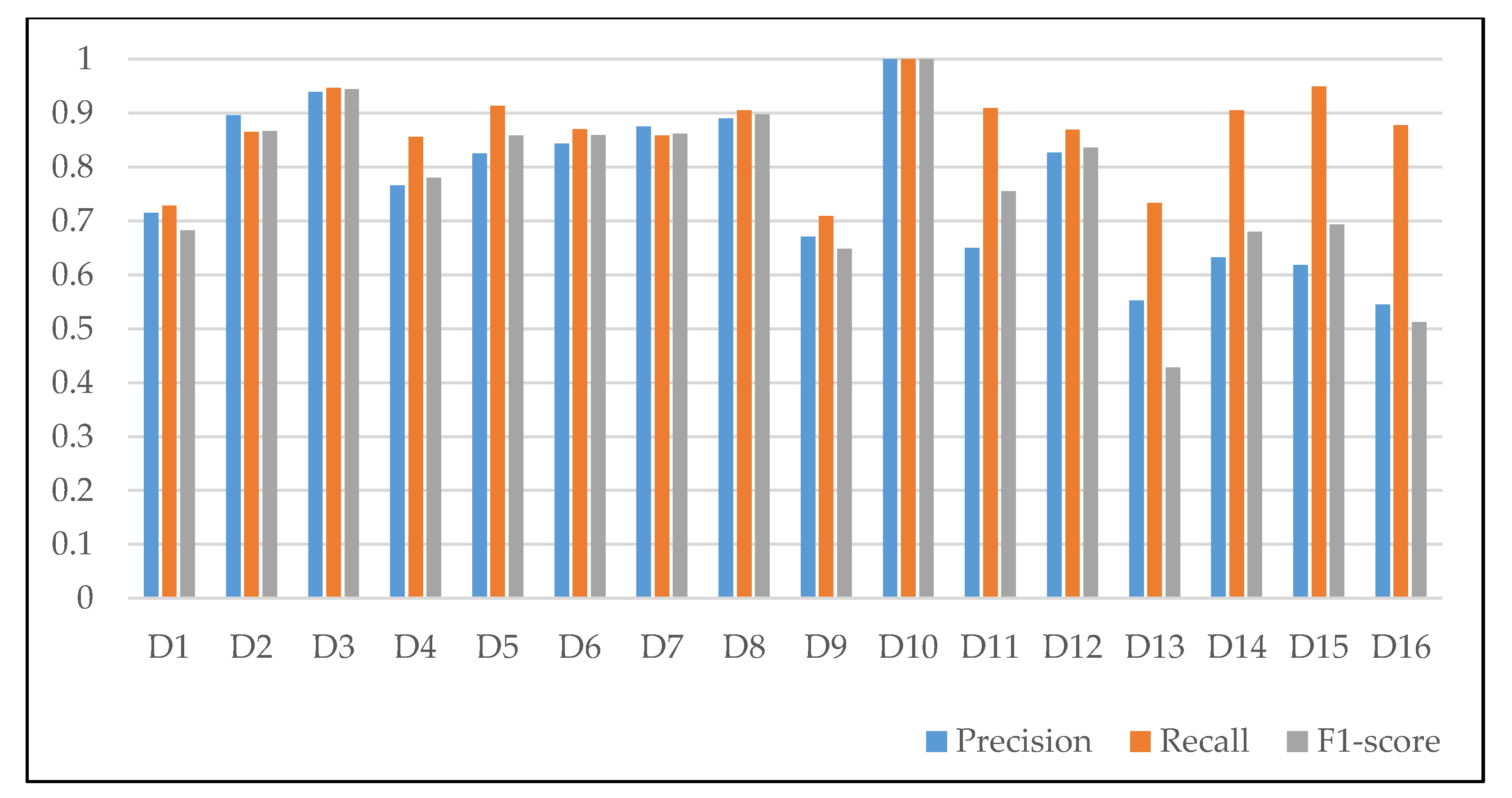 Applsci 10 01684 g006 Applsci 10 01684 g006