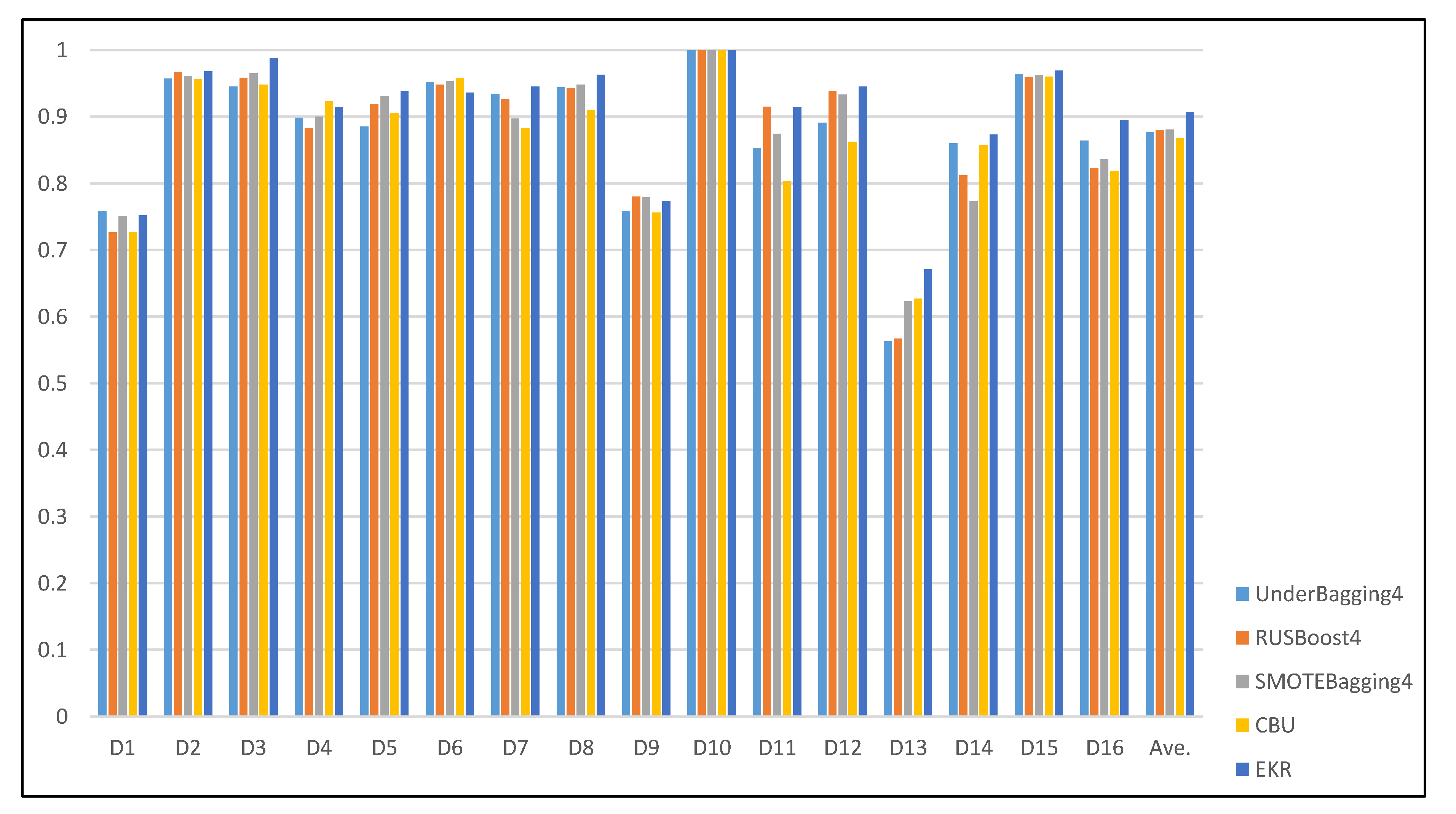 Applsci 10 01684 g007 Applsci 10 01684 g007