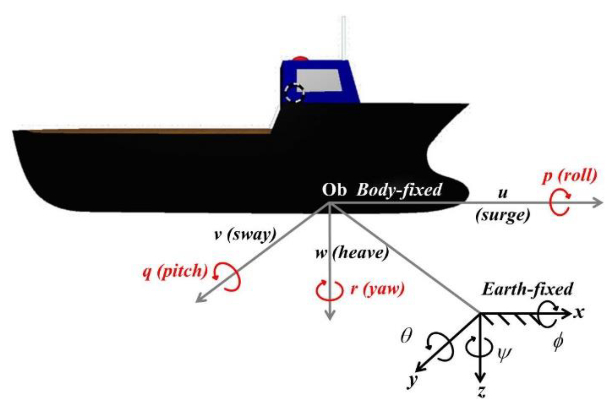 Applsci 10 01686 g001 Applsci 10 01686 g001