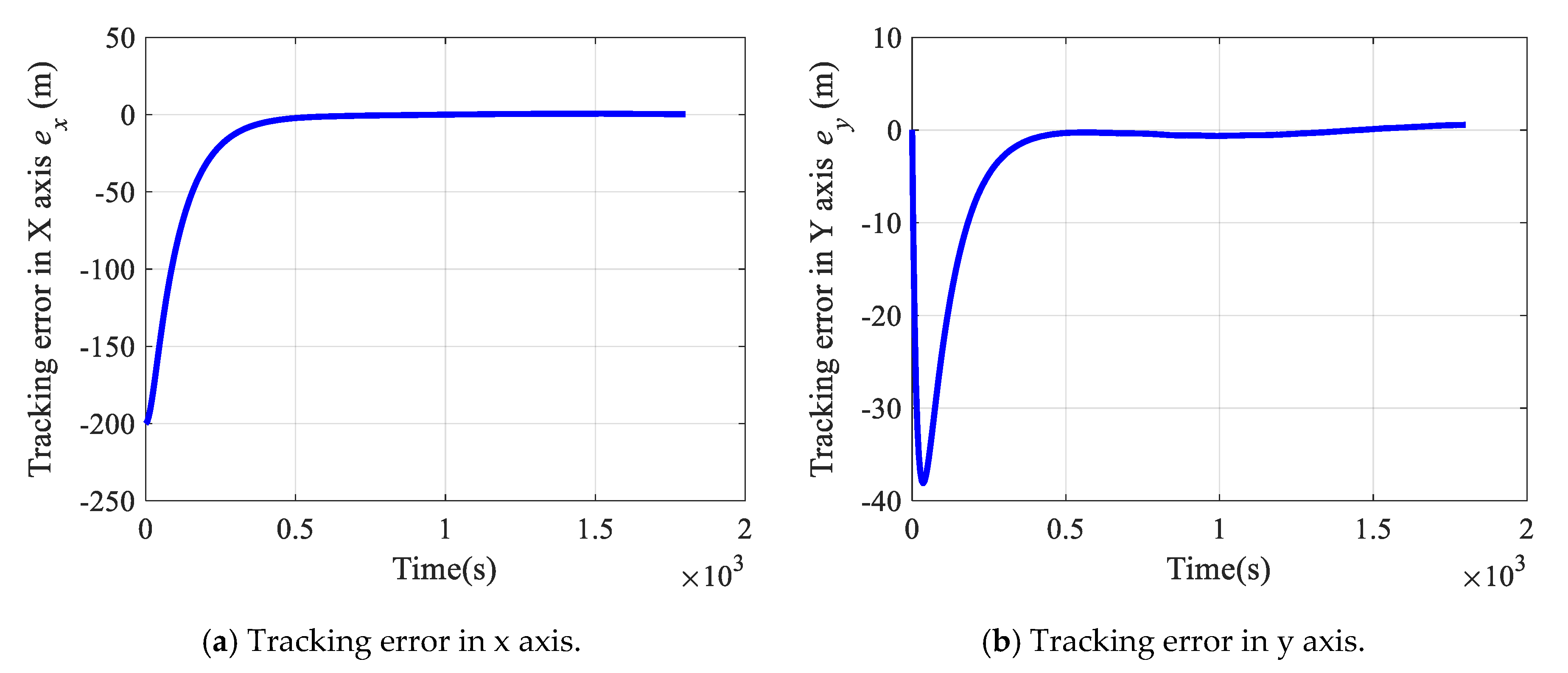 Applsci 10 01686 g004a Applsci 10 01686 g004a