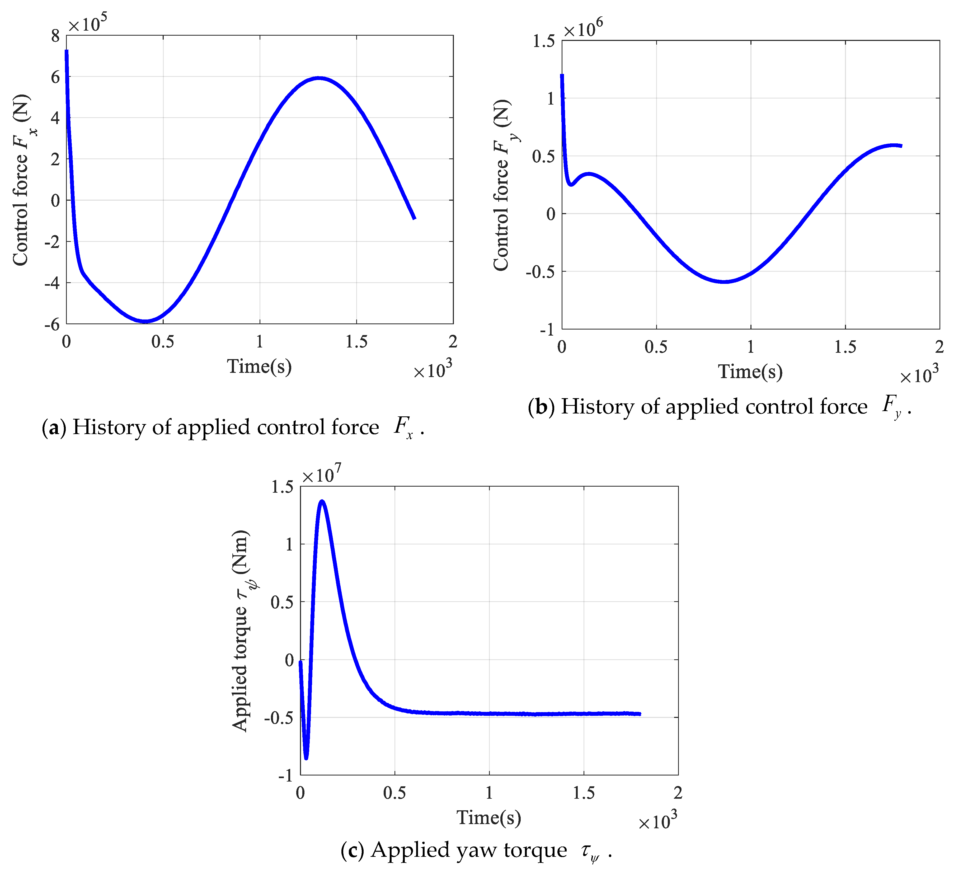 Applsci 10 01686 g006 Applsci 10 01686 g006