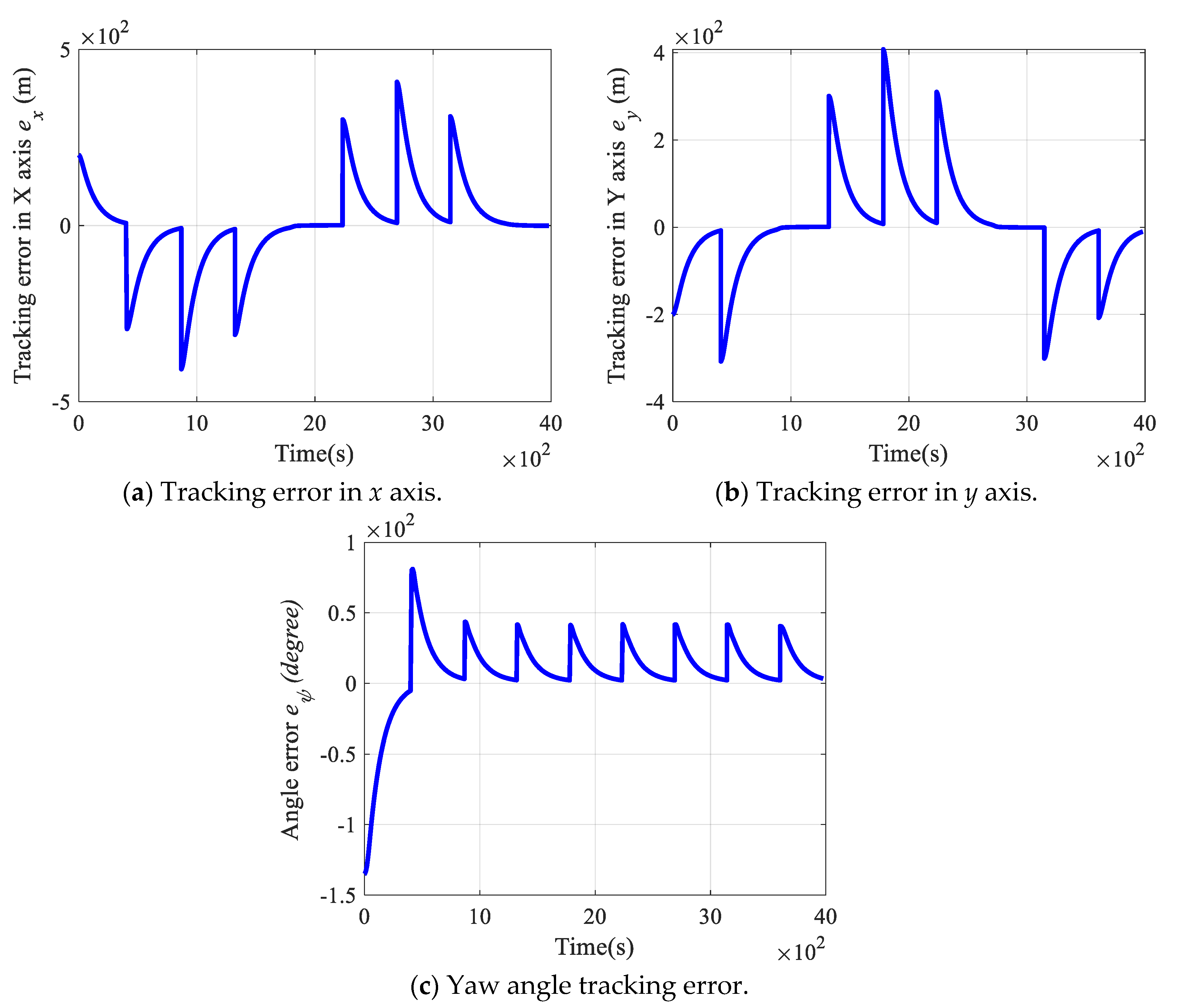 Applsci 10 01686 g008 Applsci 10 01686 g008