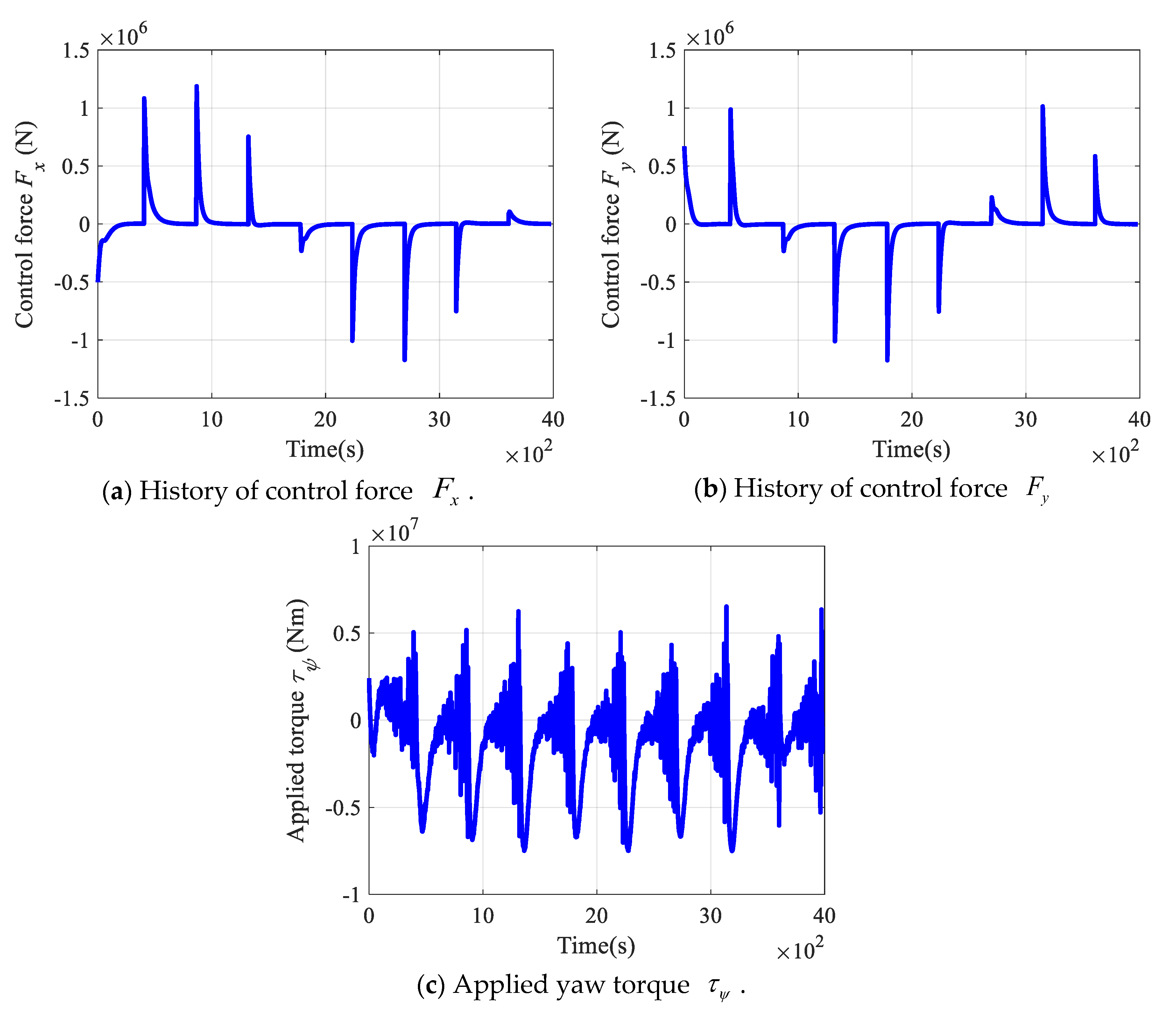 Applsci 10 01686 g009 Applsci 10 01686 g009