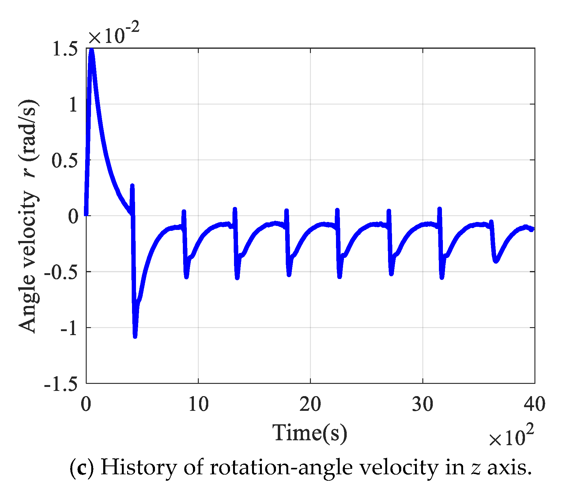 Applsci 10 01686 g010b Applsci 10 01686 g010b