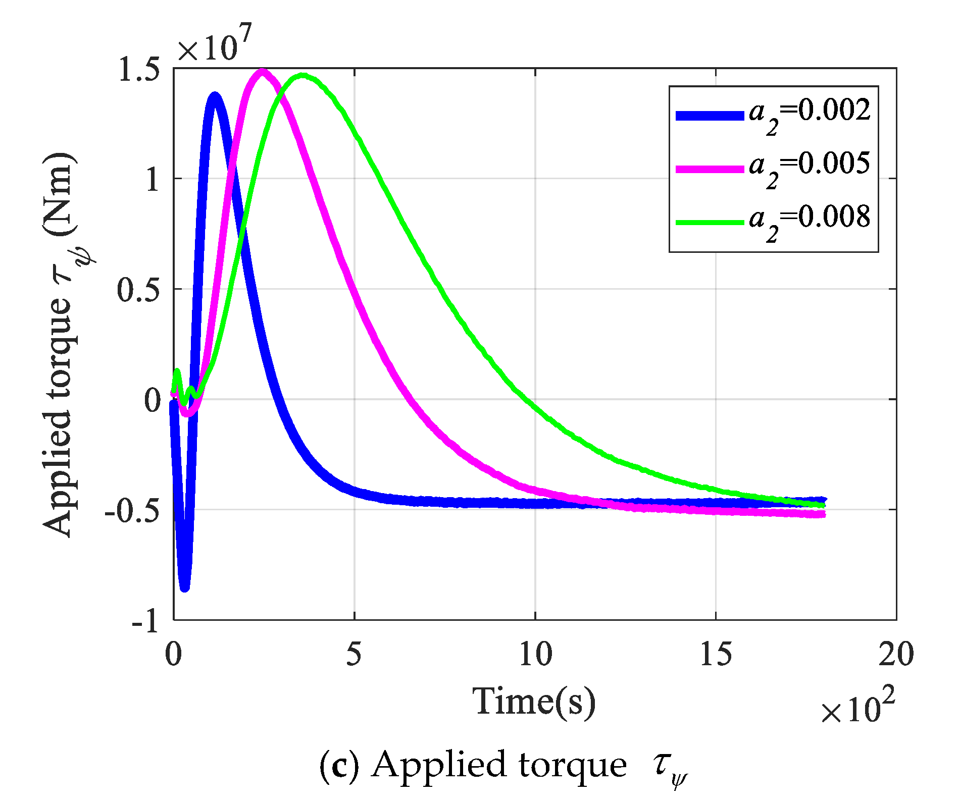 Applsci 10 01686 g013b Applsci 10 01686 g013b