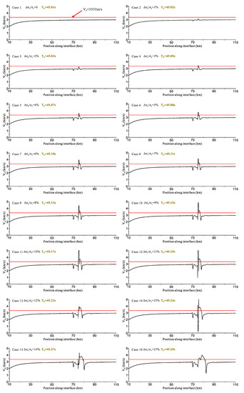 Effects of Barriers on Fault Rupture Process and Strong Ground Motion ...