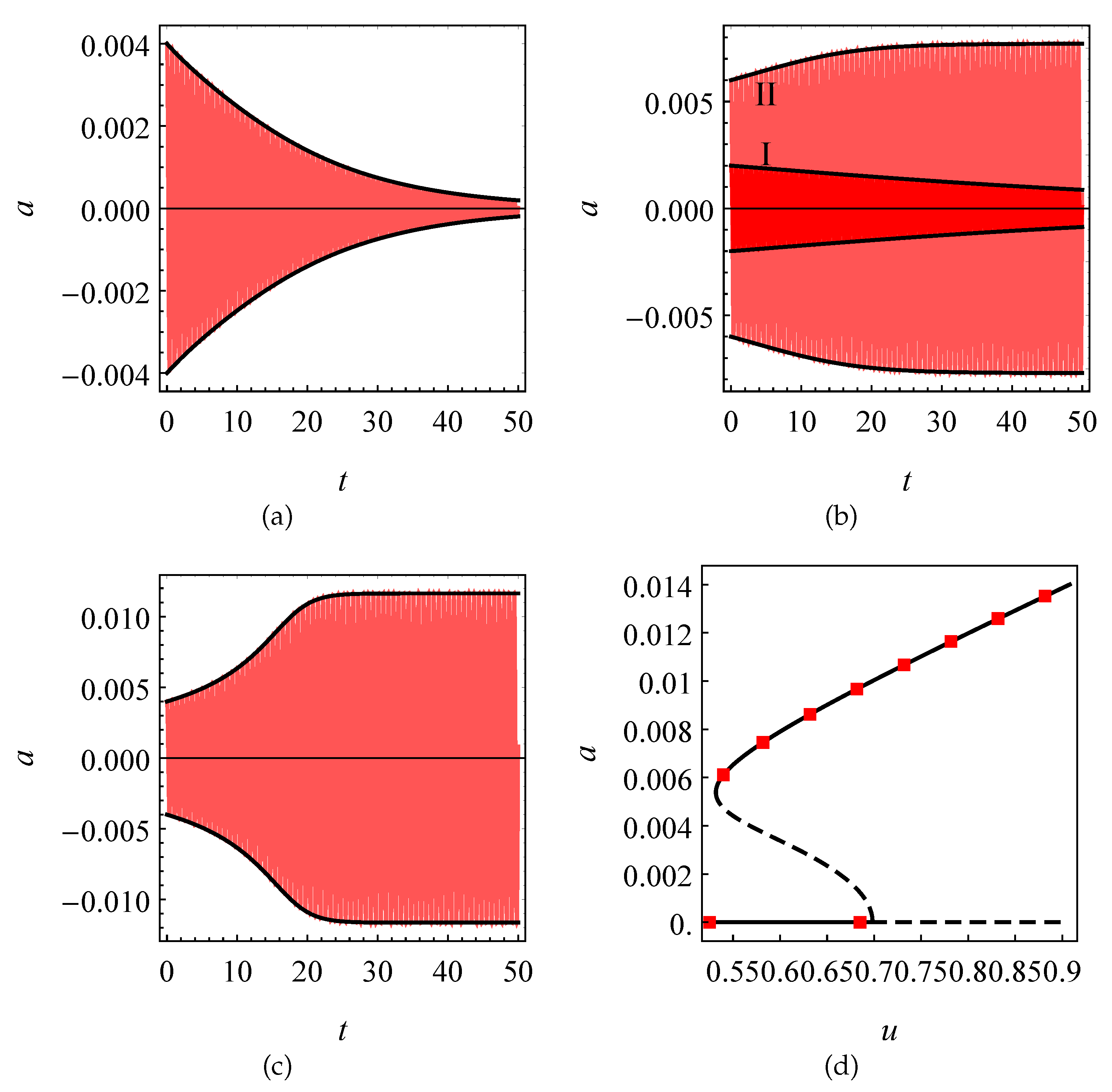 Applsci 10 01689 g005