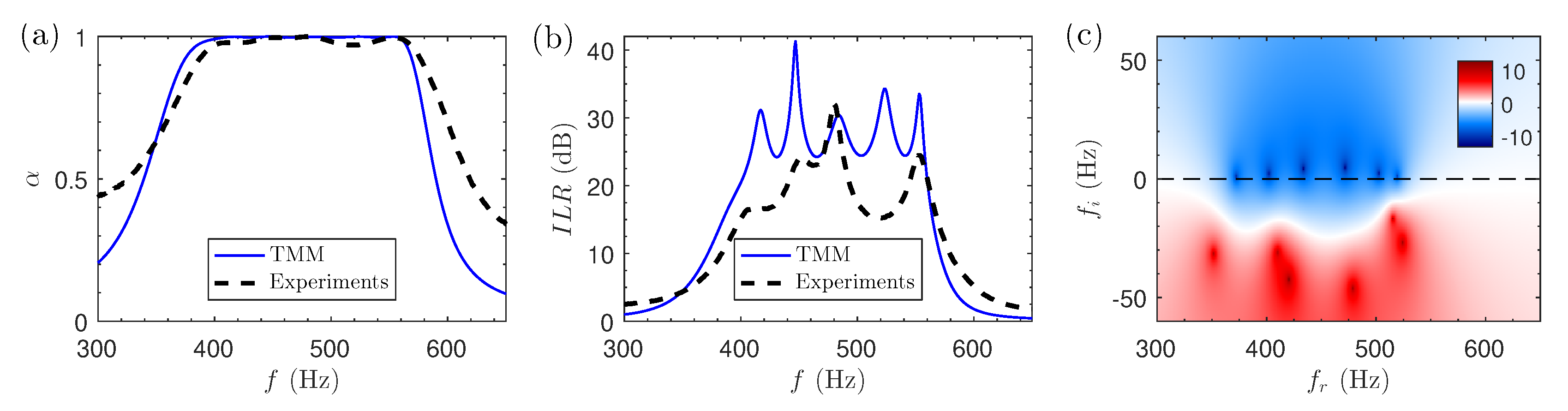 Applsci 10 01690 g005