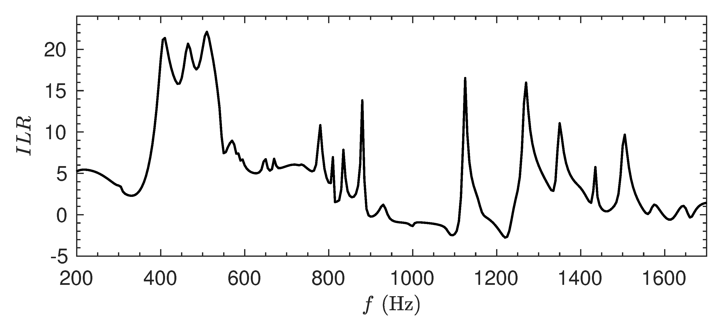 Applsci 10 01690 g008
