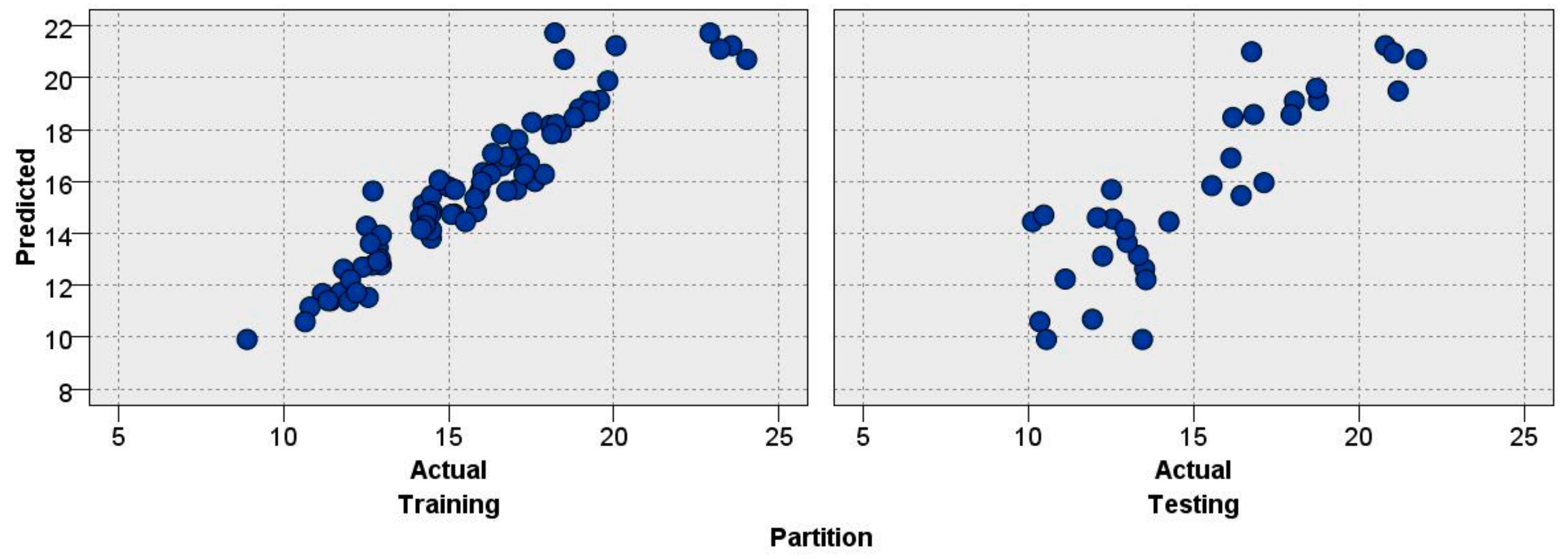 Applsci 10 01691 g006 Applsci 10 01691 g006