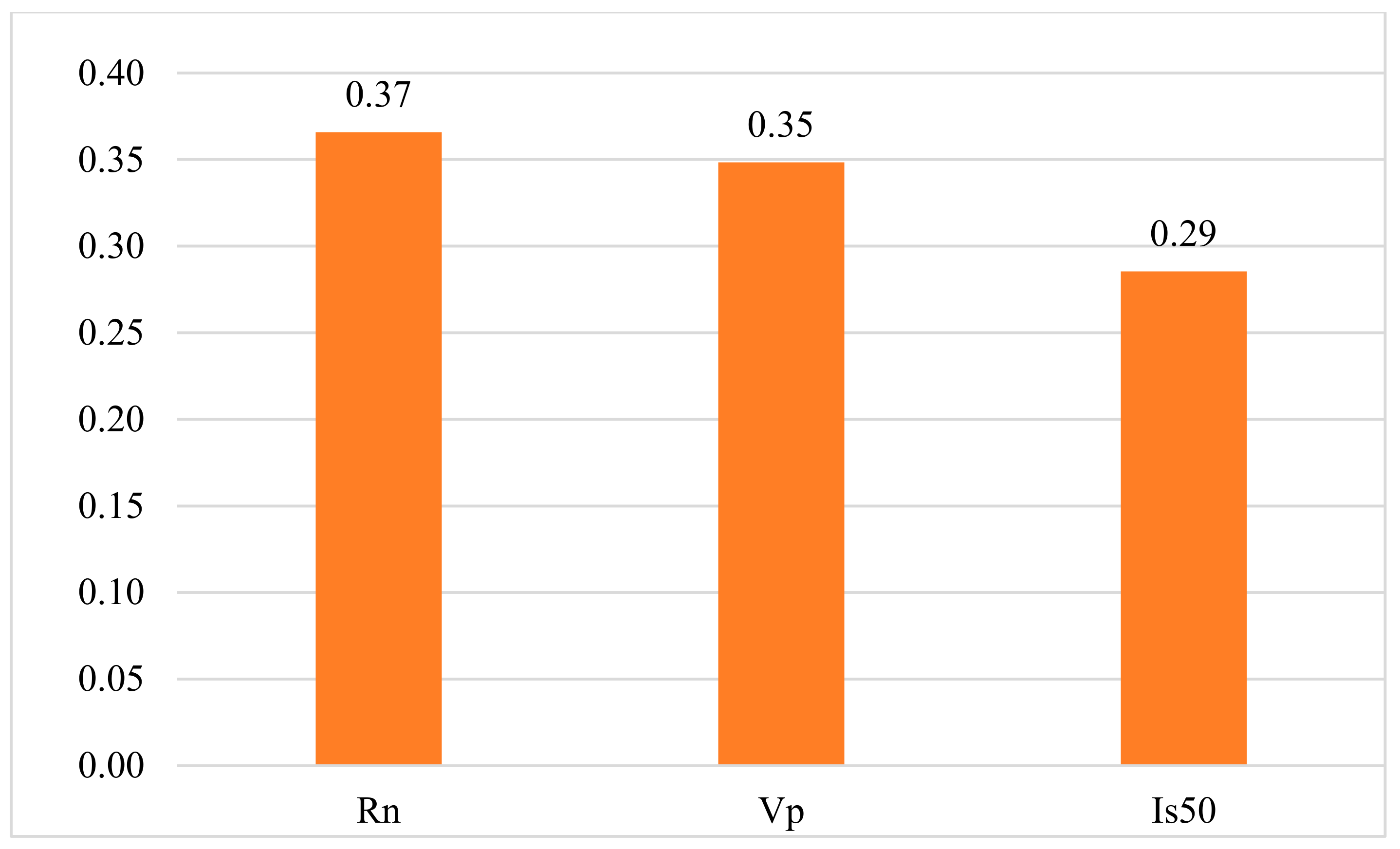Applsci 10 01691 g007 Applsci 10 01691 g007