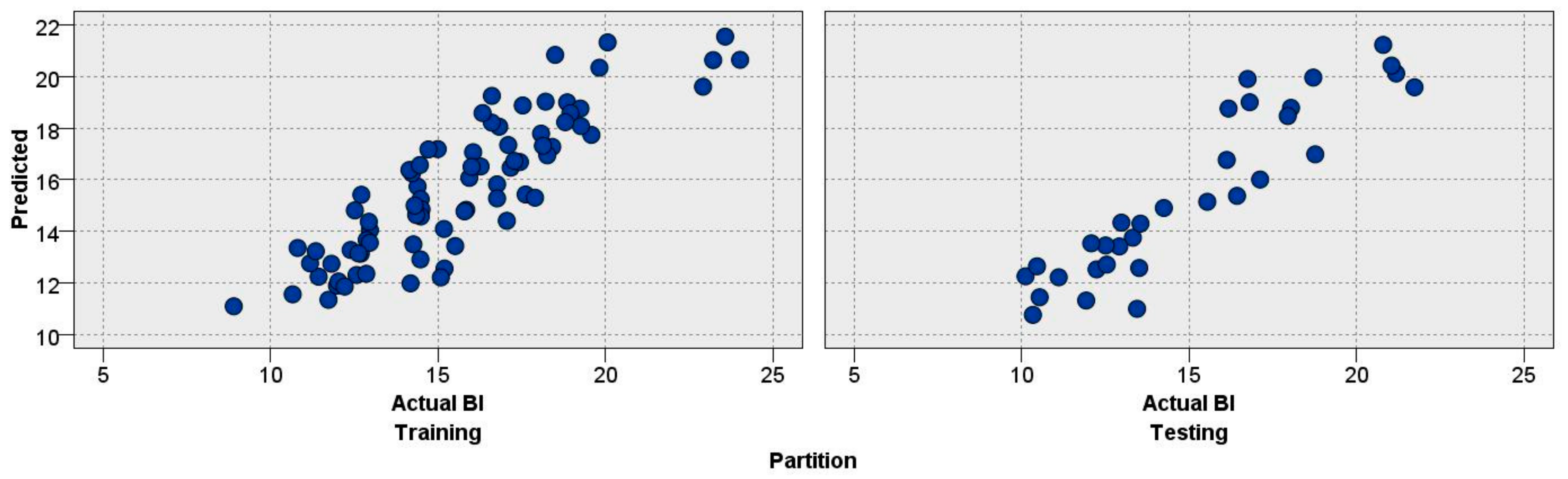 Applsci 10 01691 g009 Applsci 10 01691 g009