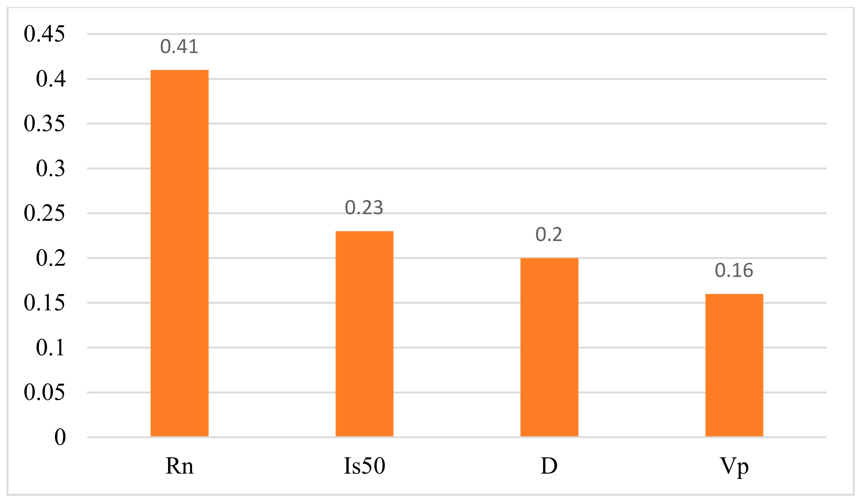 Applsci 10 01691 g010 Applsci 10 01691 g010