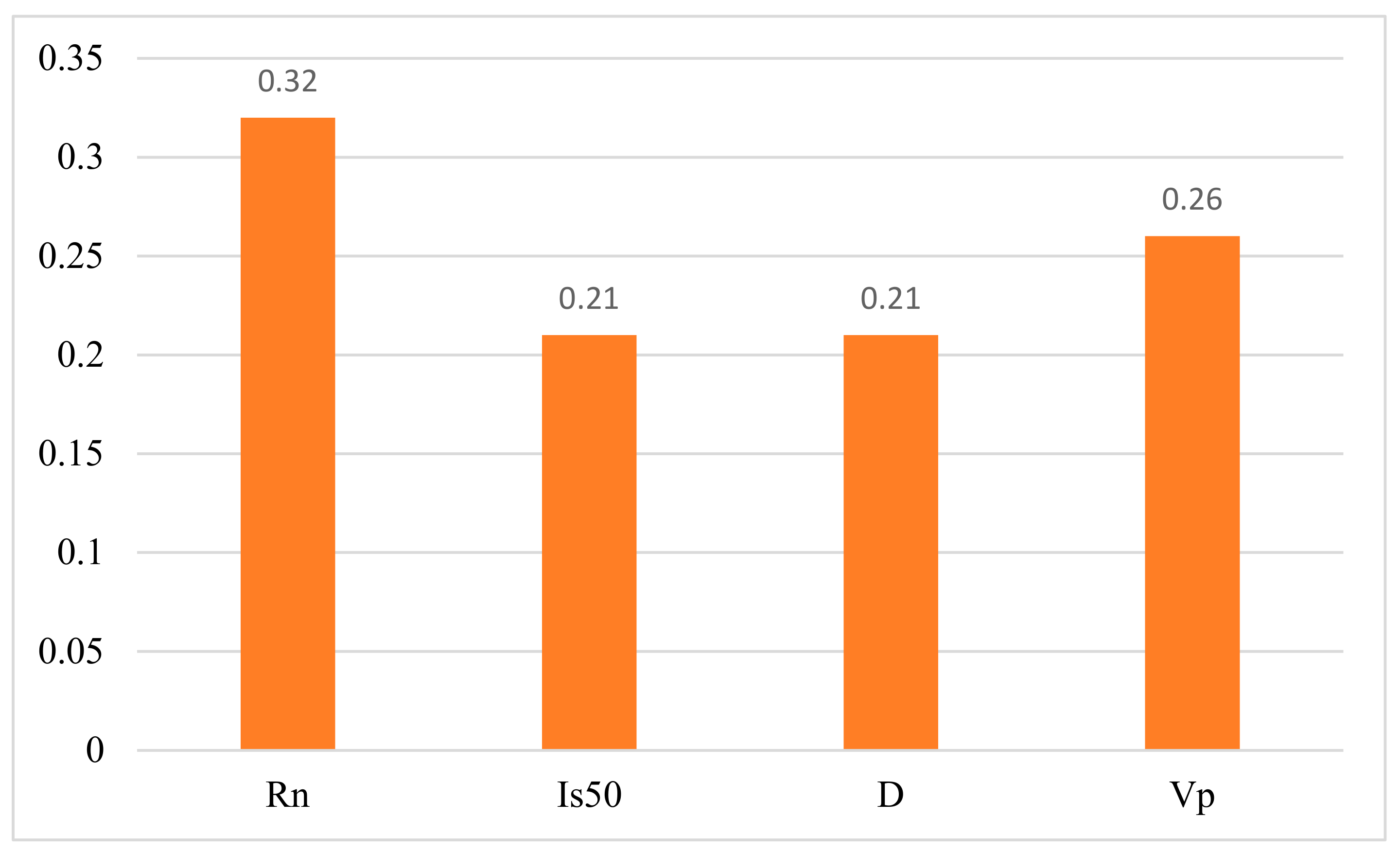 Applsci 10 01691 g013 Applsci 10 01691 g013