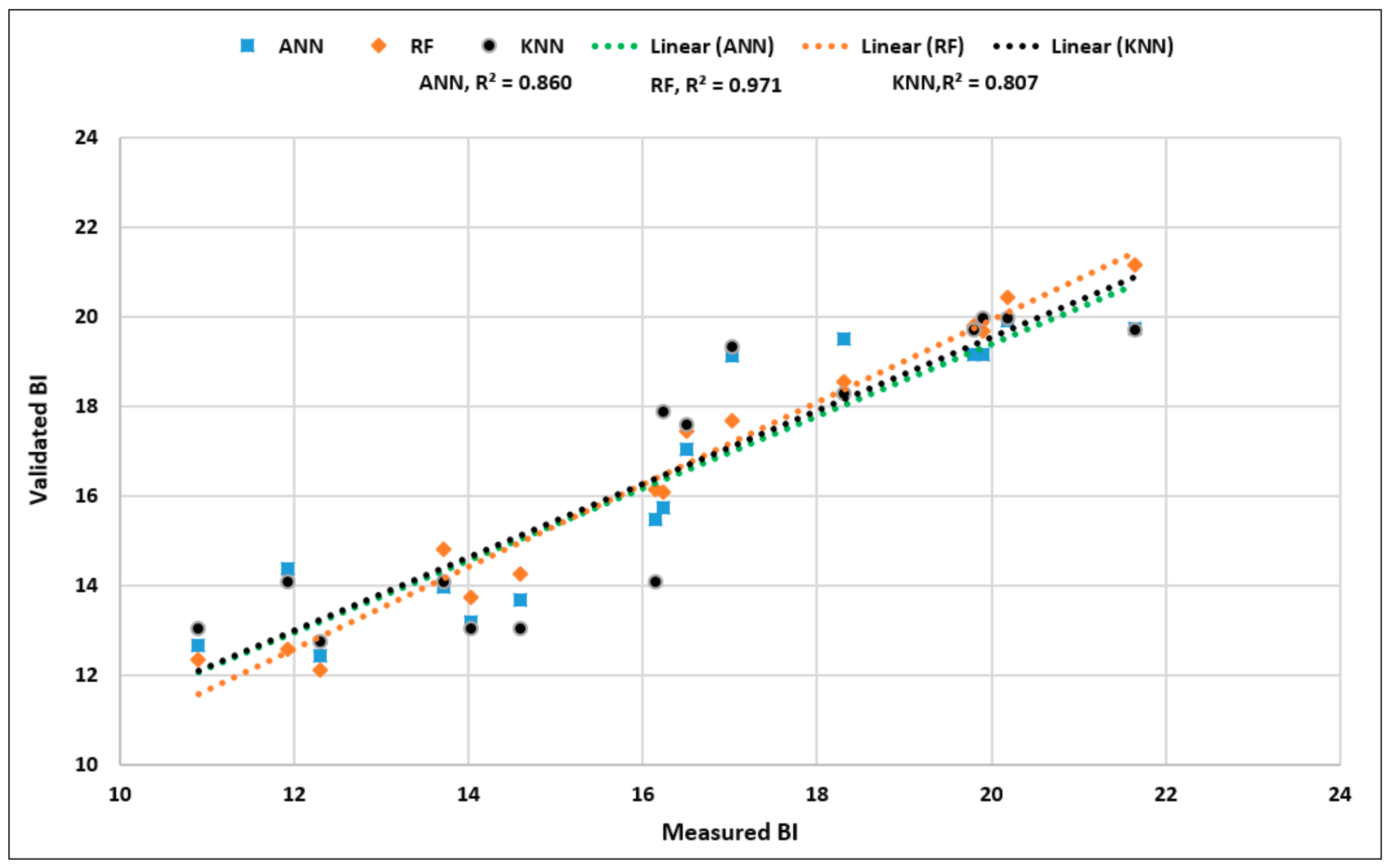 Applsci 10 01691 g014 Applsci 10 01691 g014