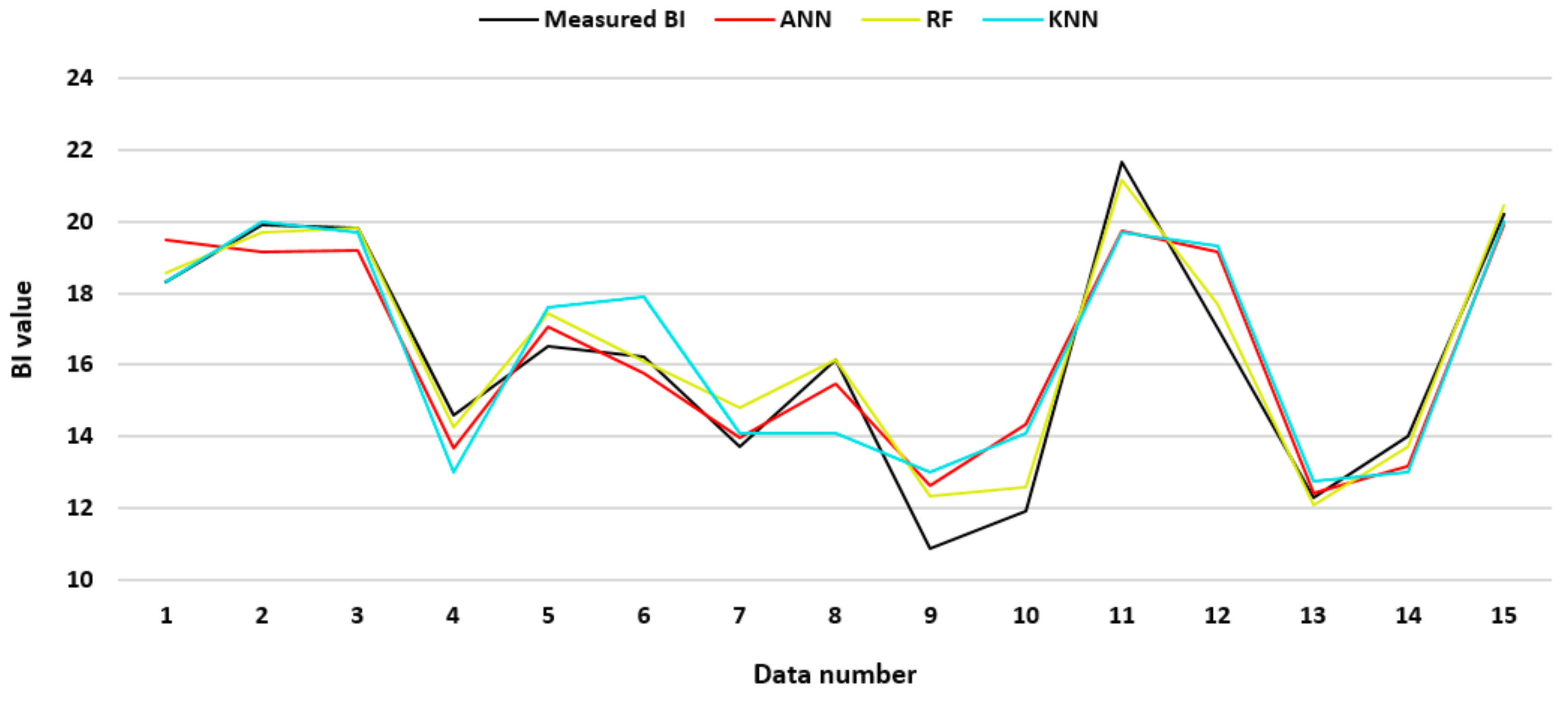 Applsci 10 01691 g015 Applsci 10 01691 g015