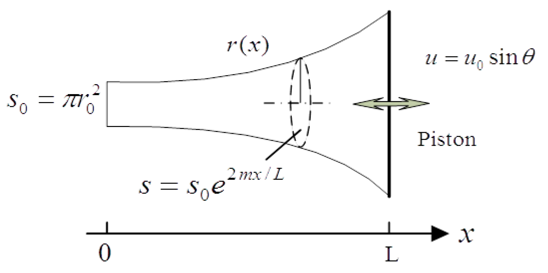 Applsci 10 01694 g002