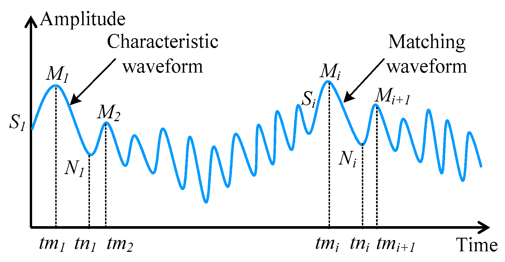 Applsci 10 01696 g002