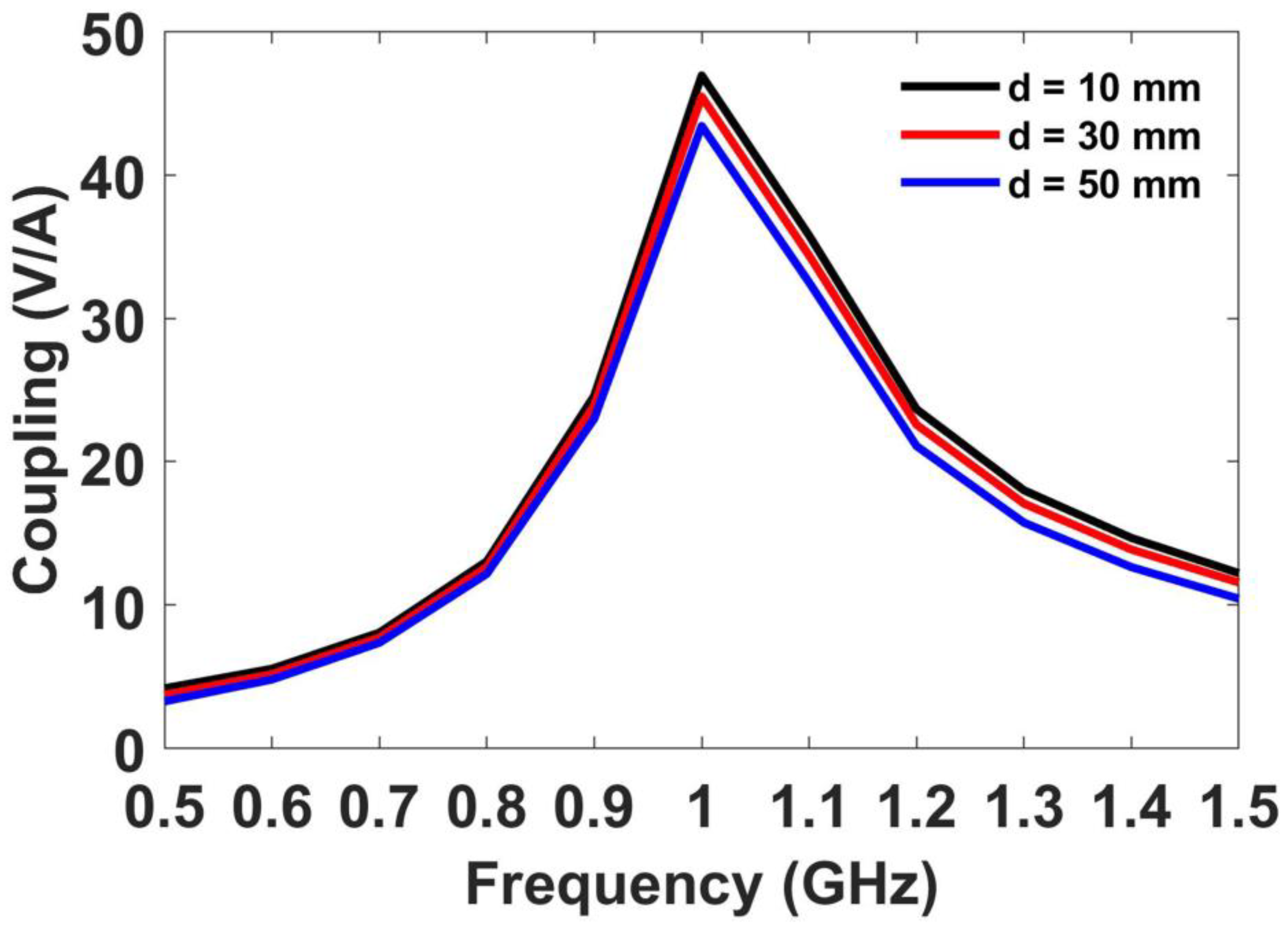 Applsci 10 01698 g005 Applsci 10 01698 g005