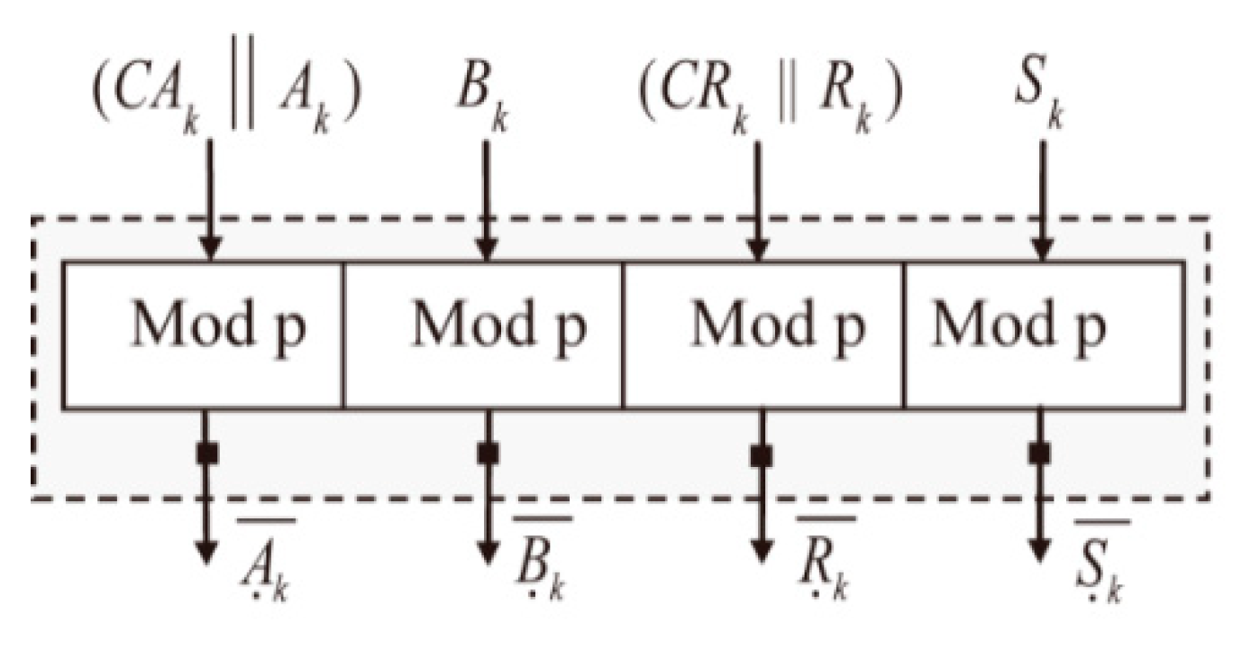 Applsci 10 01700 g004 Applsci 10 01700 g004