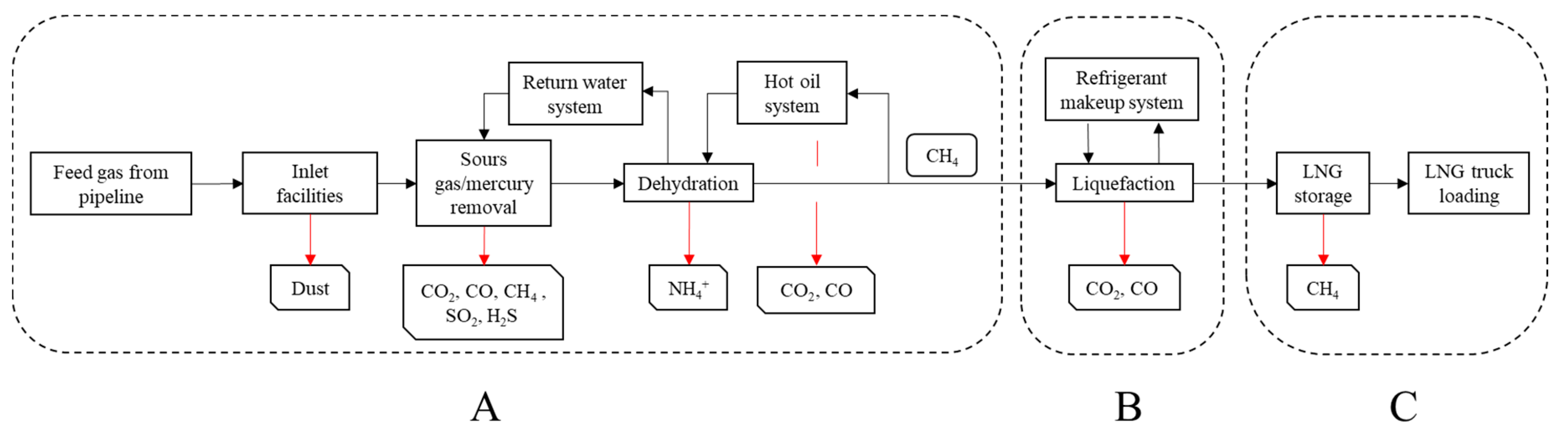 Applsci 10 01701 g004