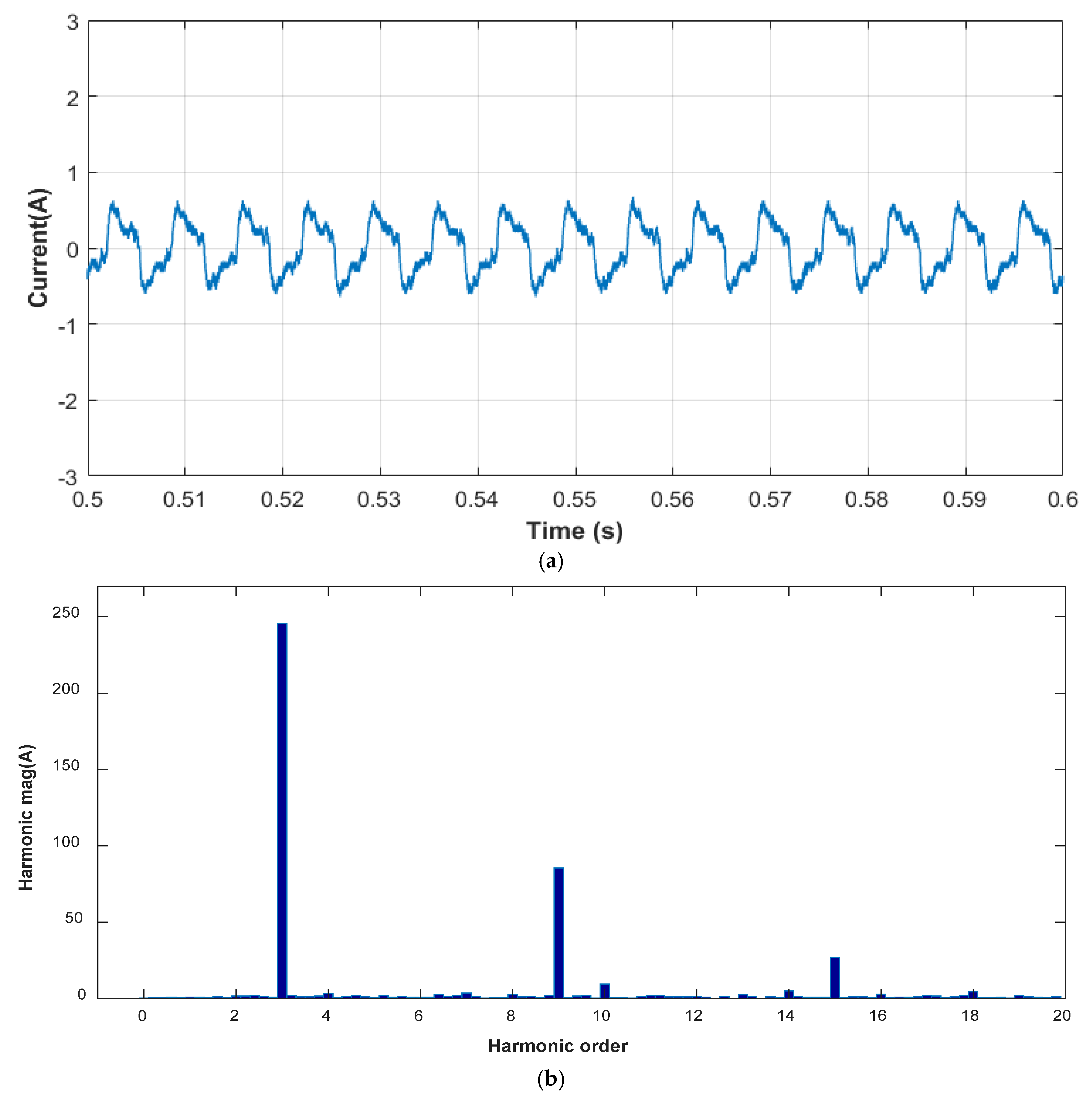 Applsci 10 01703 g012