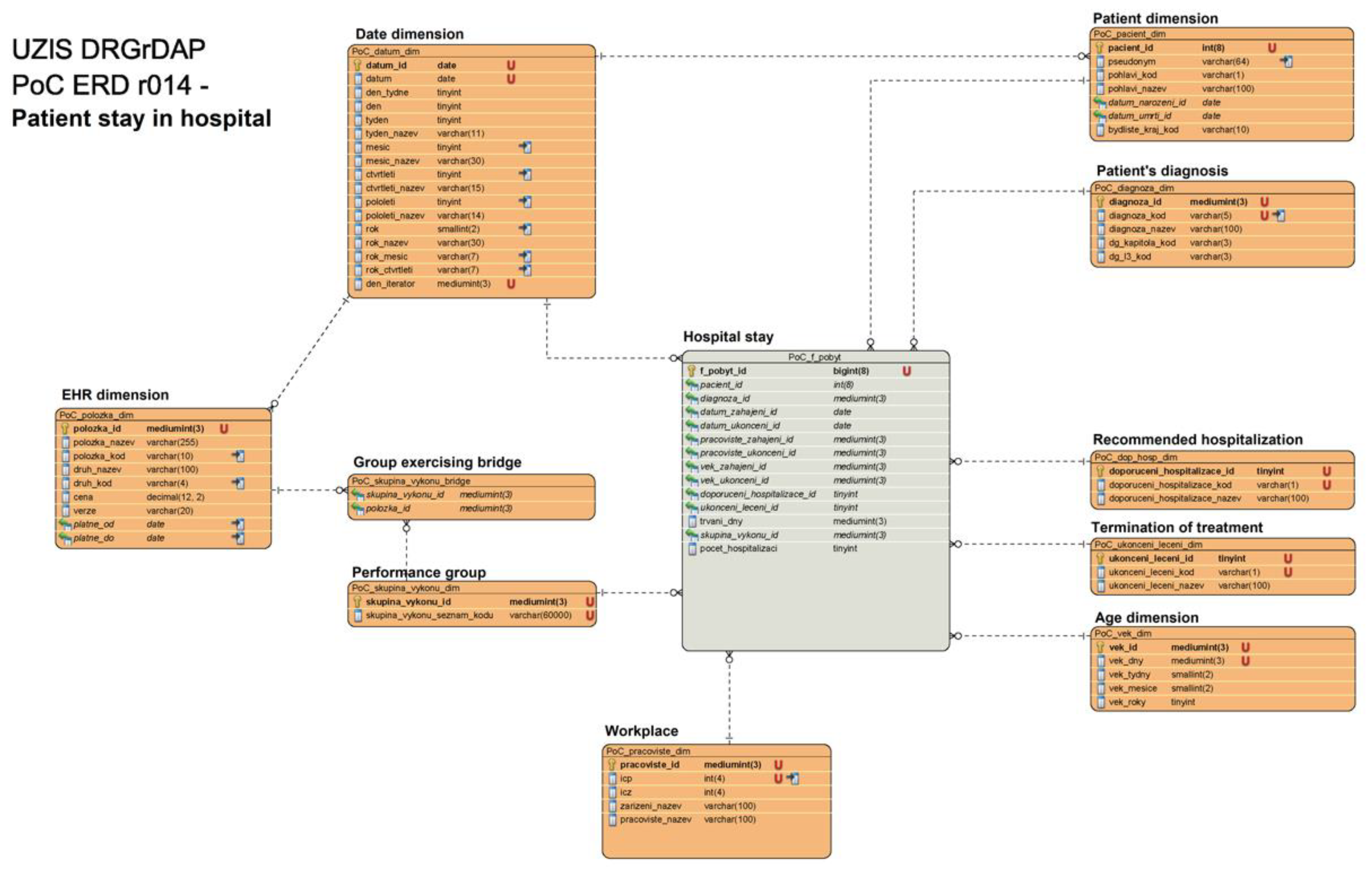 Applsci 10 01705 g0a1 Applsci 10 01705 g0a1