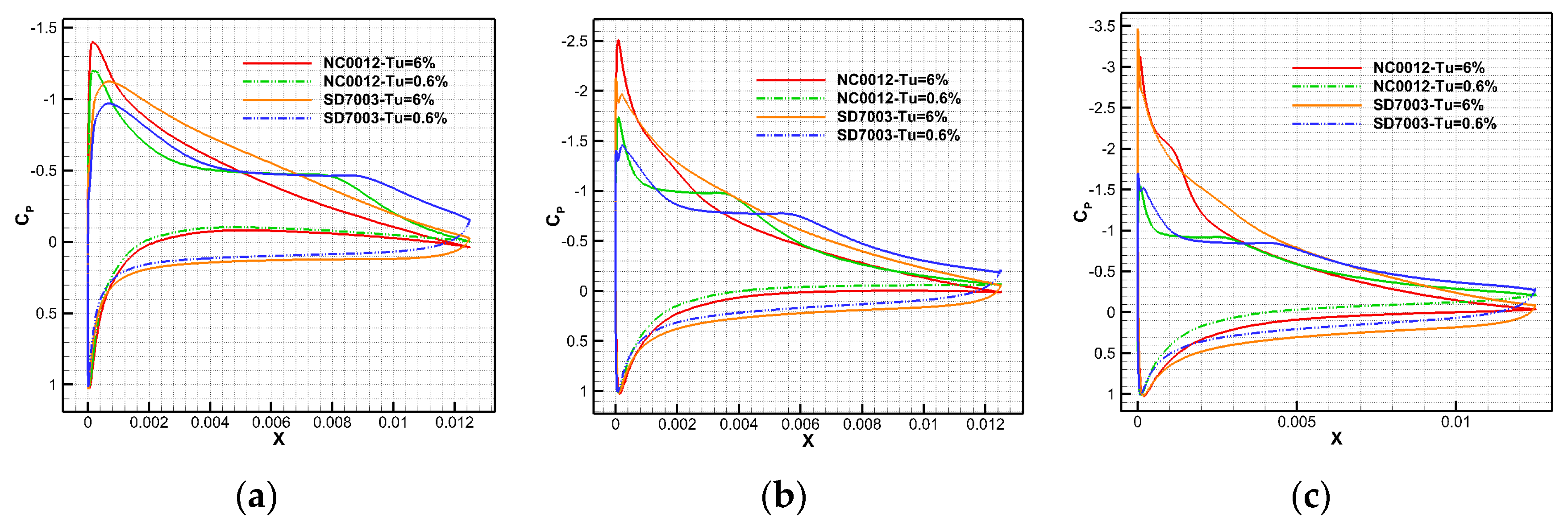 Applsci 10 01706 g012