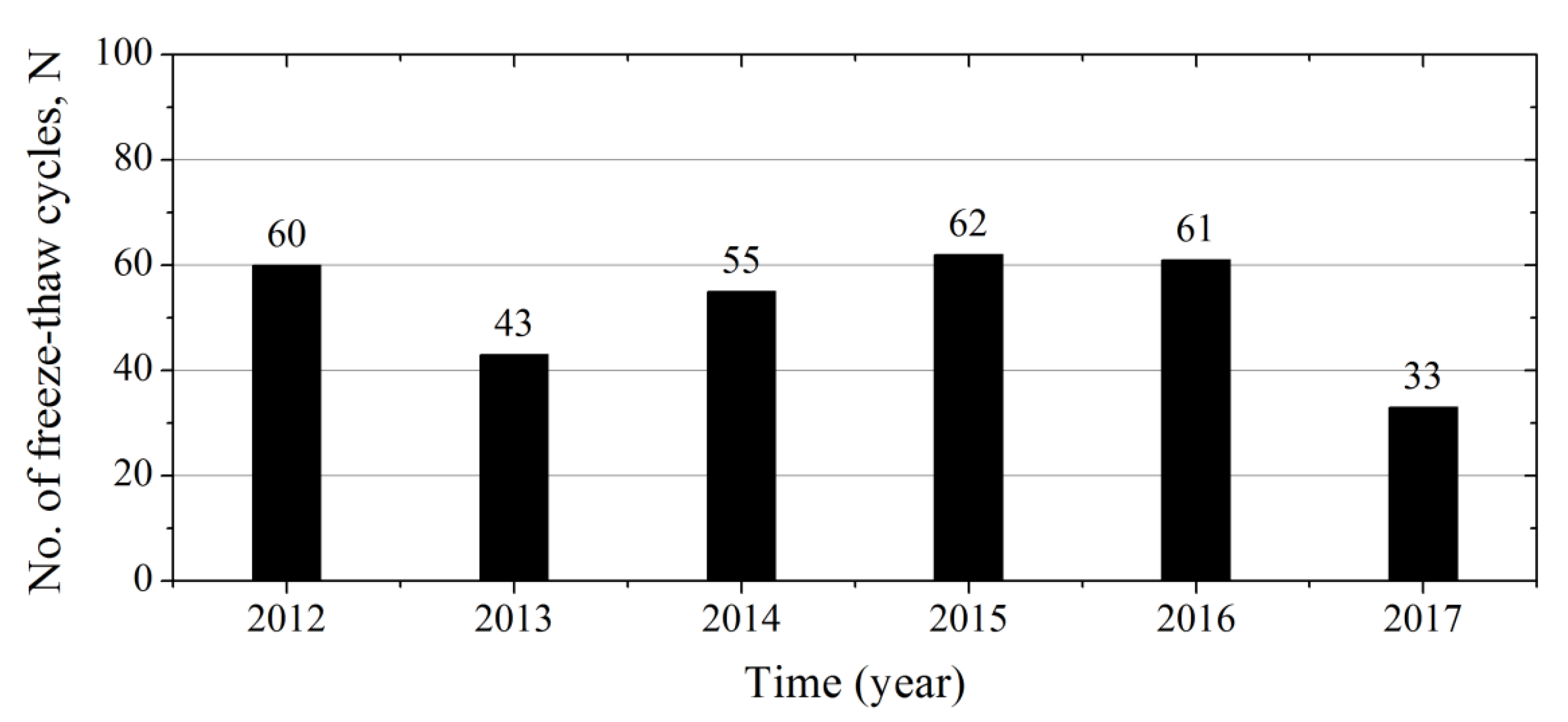 Applsci 10 01707 g003