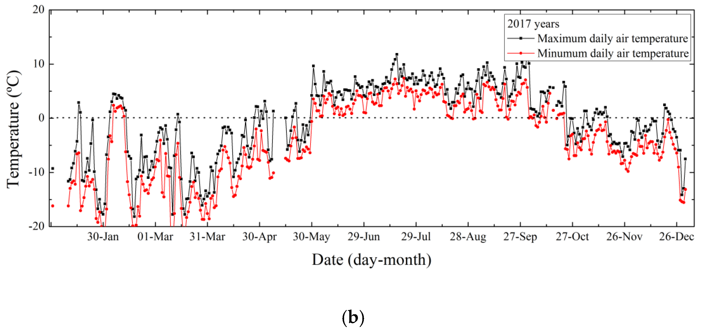 Applsci 10 01707 g004b