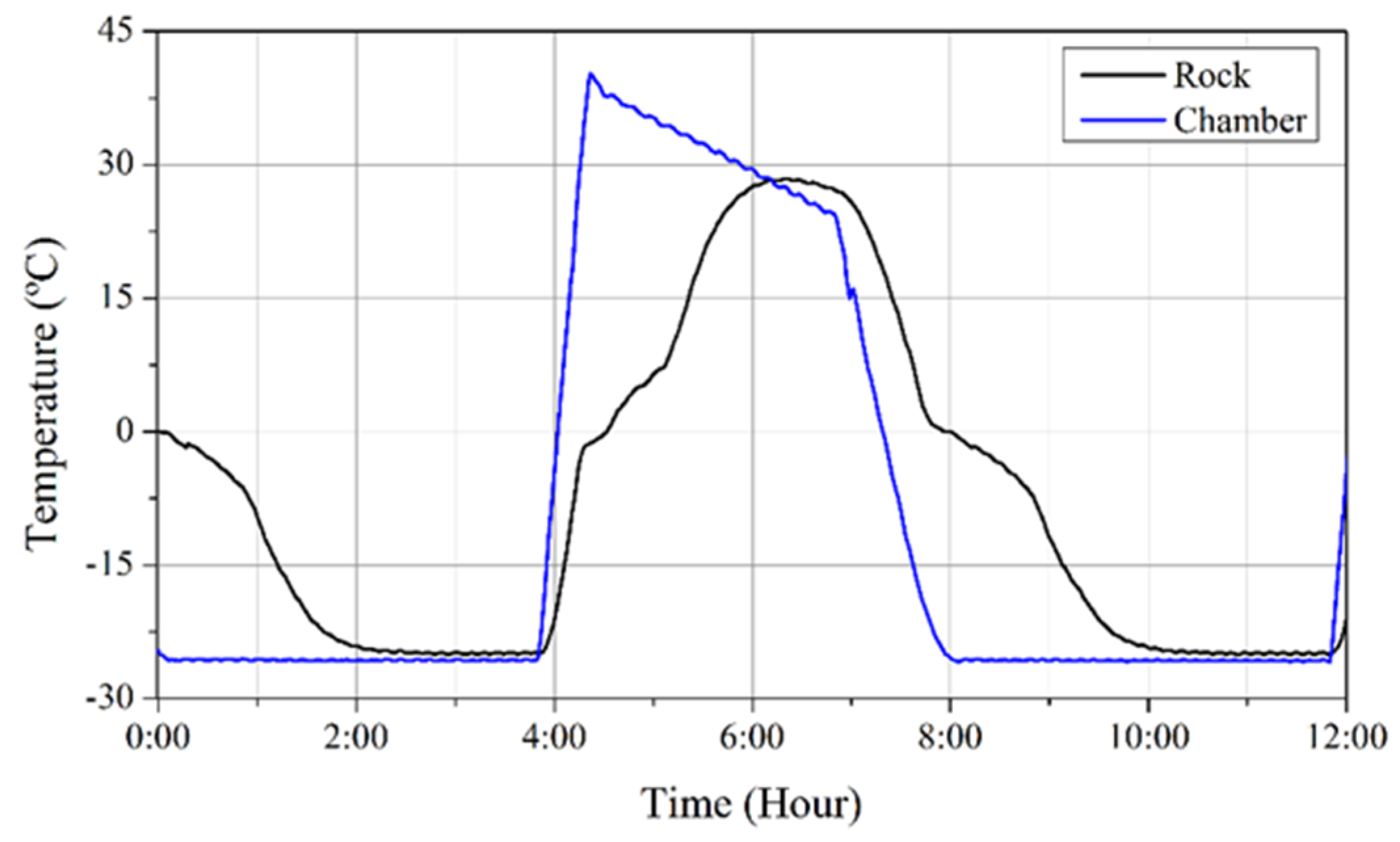 Applsci 10 01707 g005