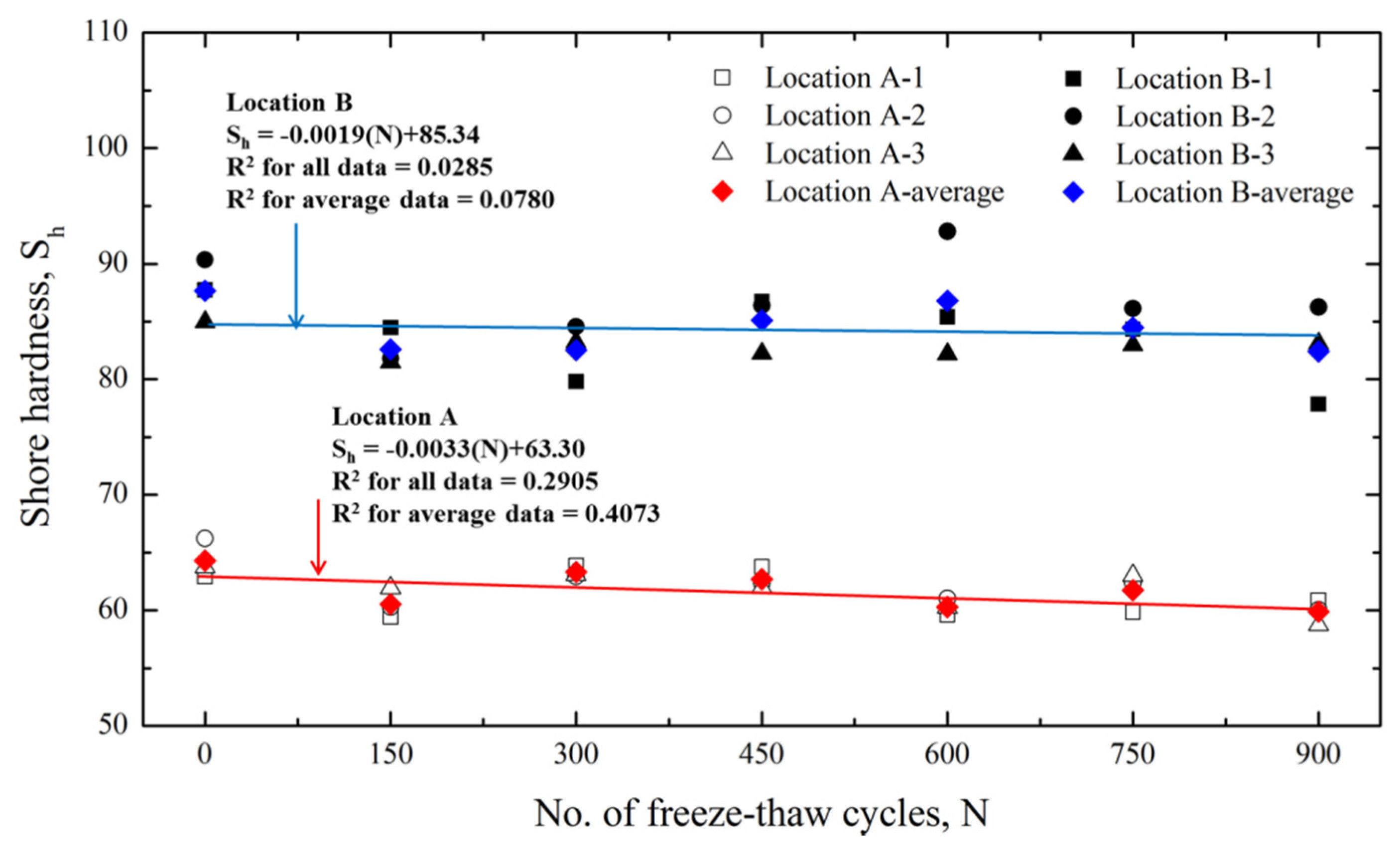 Applsci 10 01707 g009
