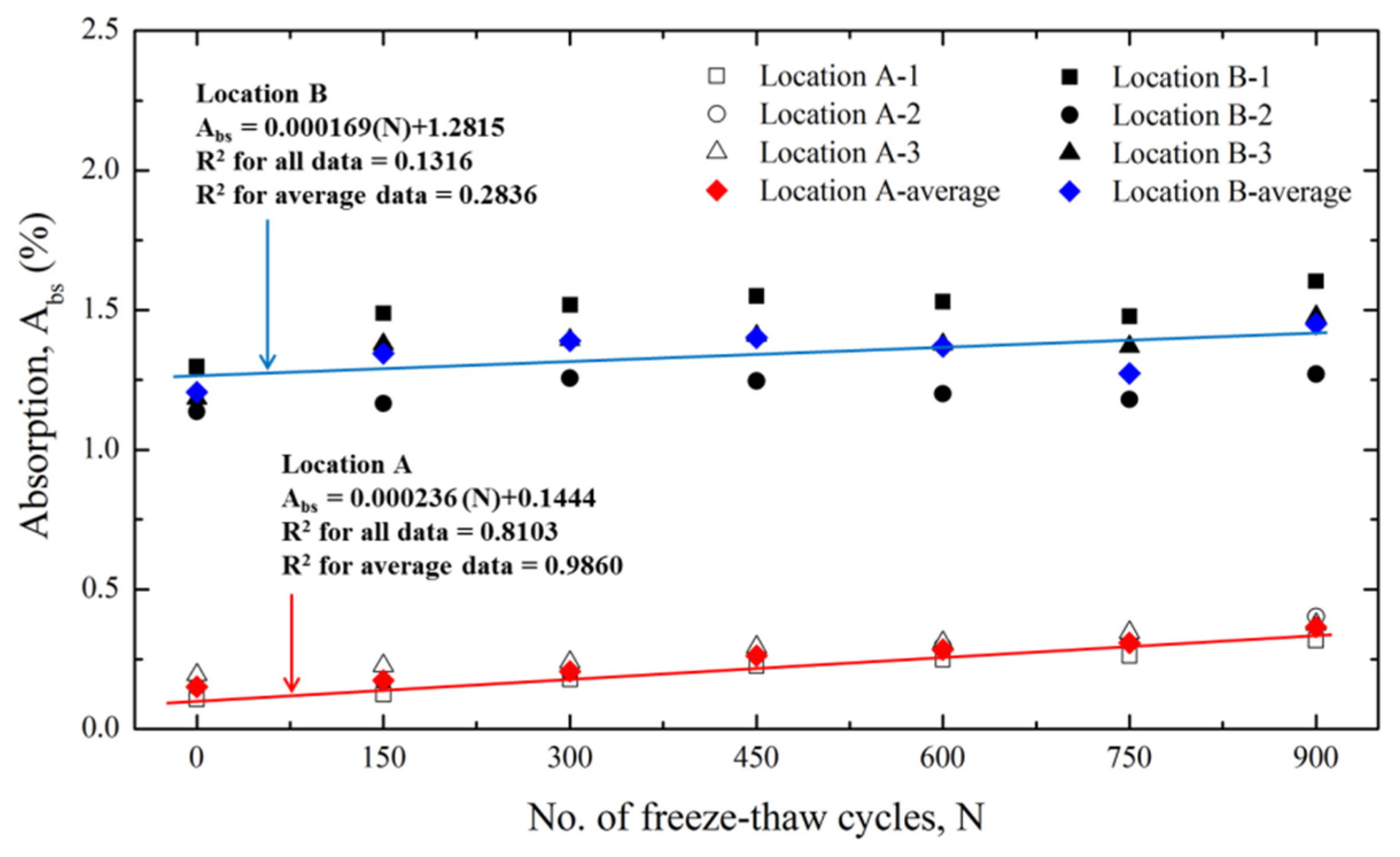 Applsci 10 01707 g010