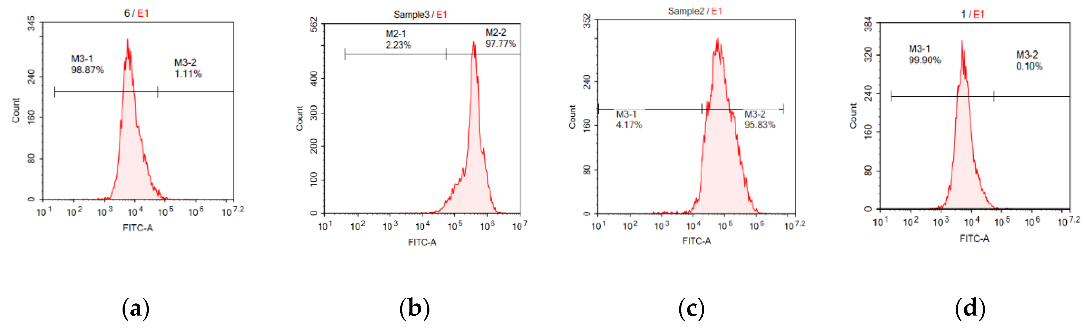 Applsci 10 01710 g006