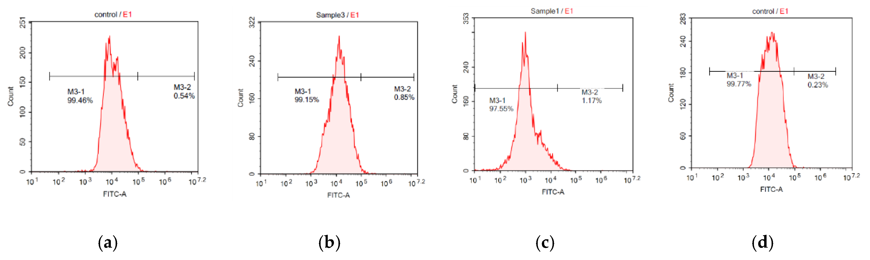 Applsci 10 01710 g007