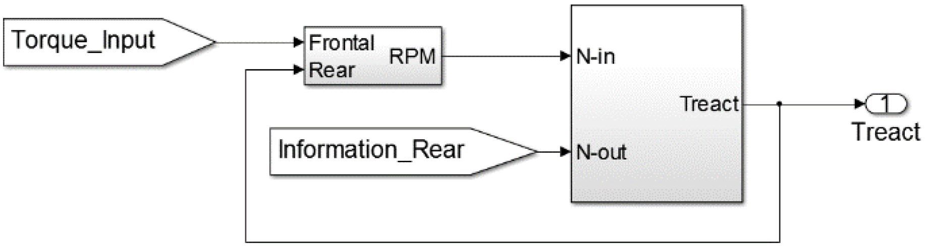 Applied Sciences | Free Full-Text | Control Strategy Development of ...
